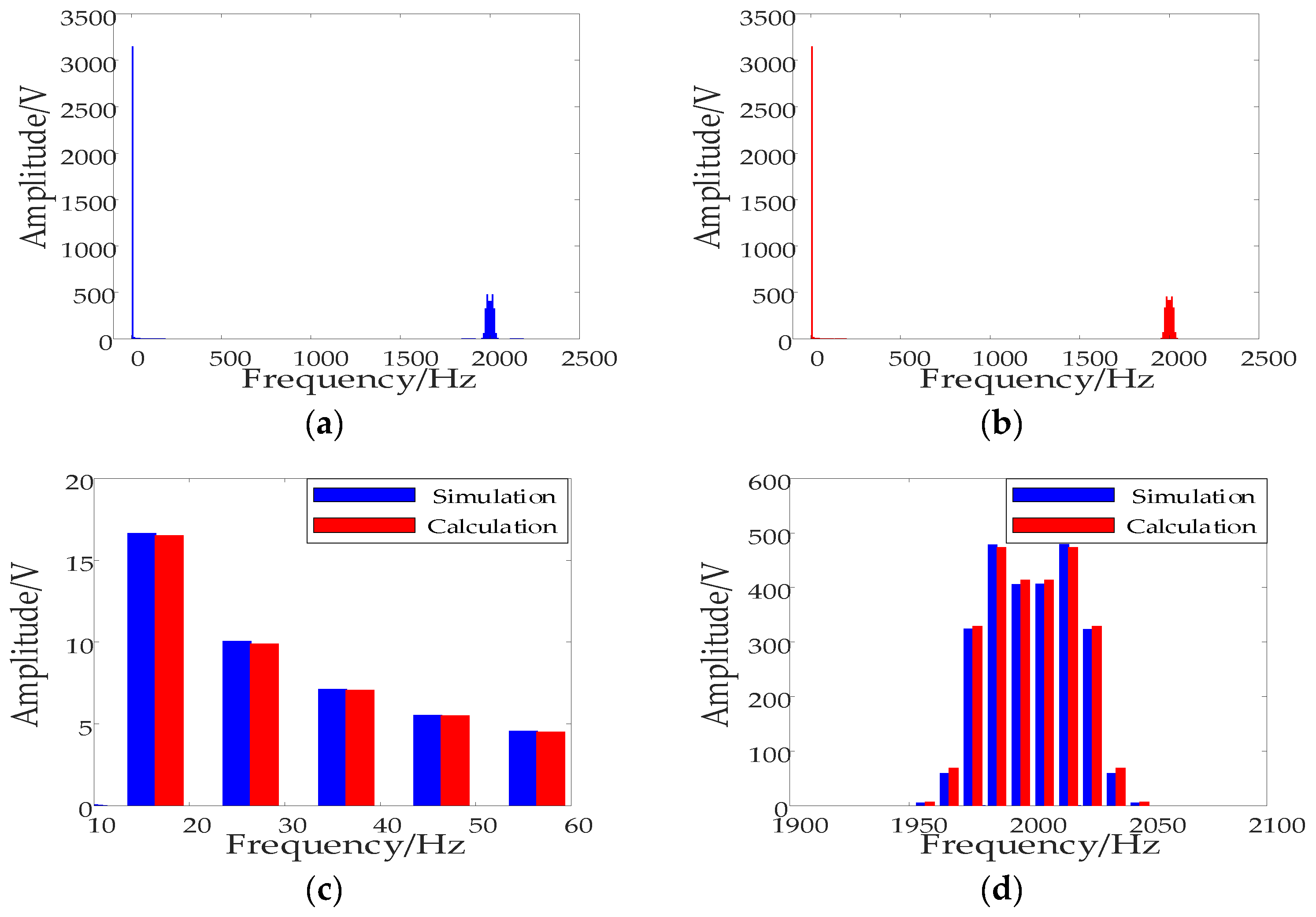 Energies 15 05937 g024