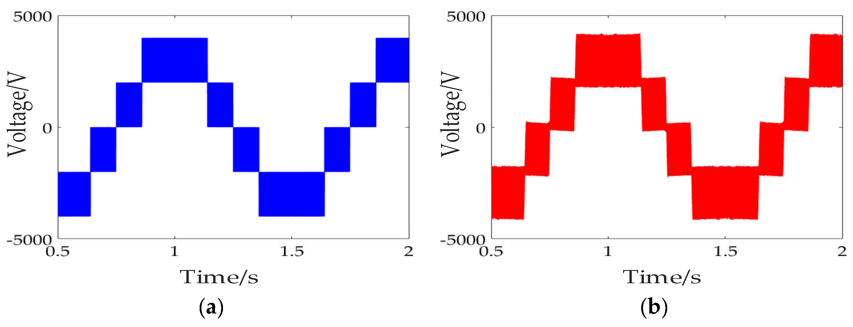 Energies 15 05937 g027