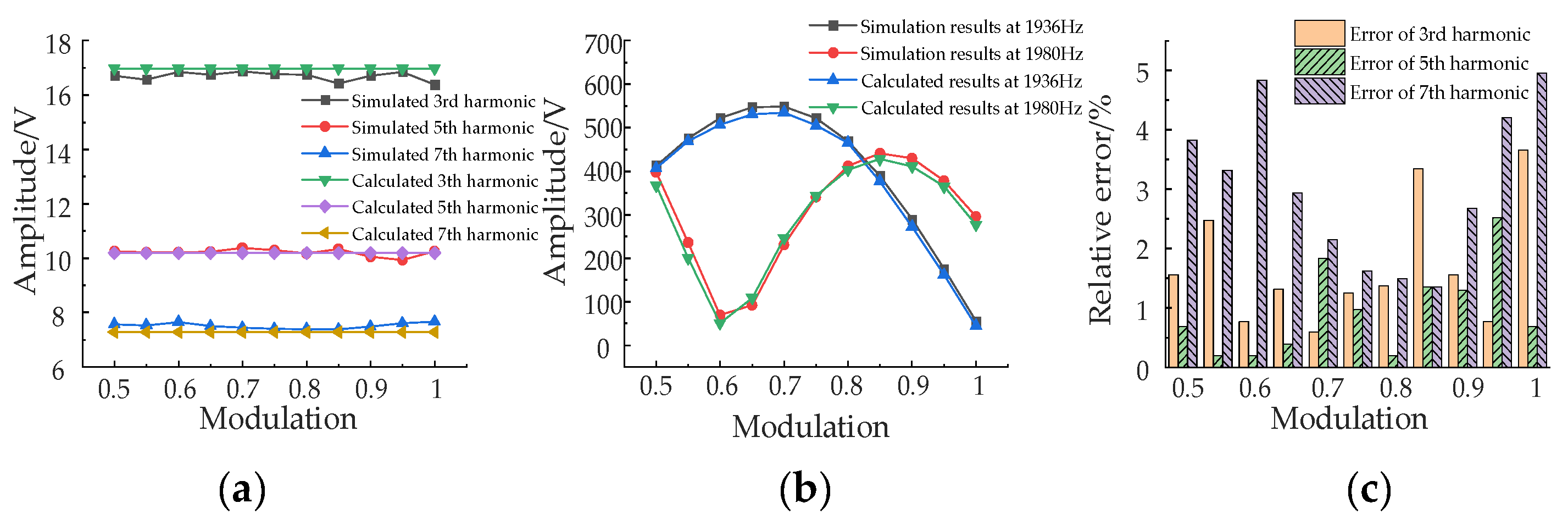 Energies 15 05937 g028