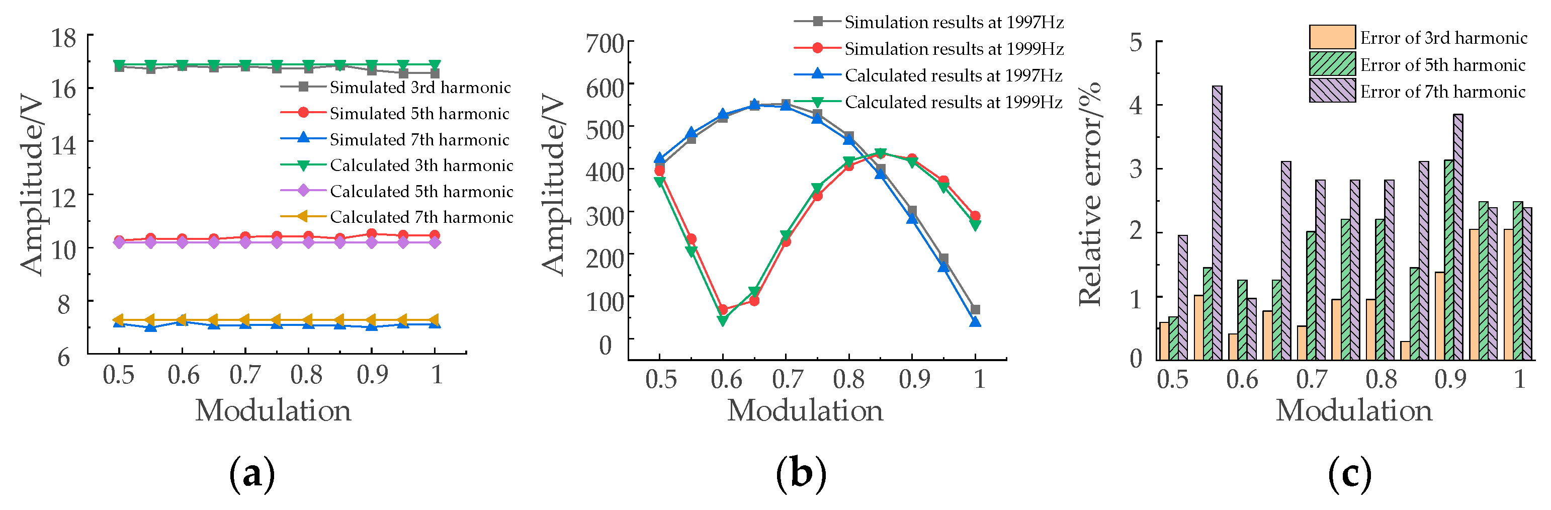 Energies 15 05937 g030