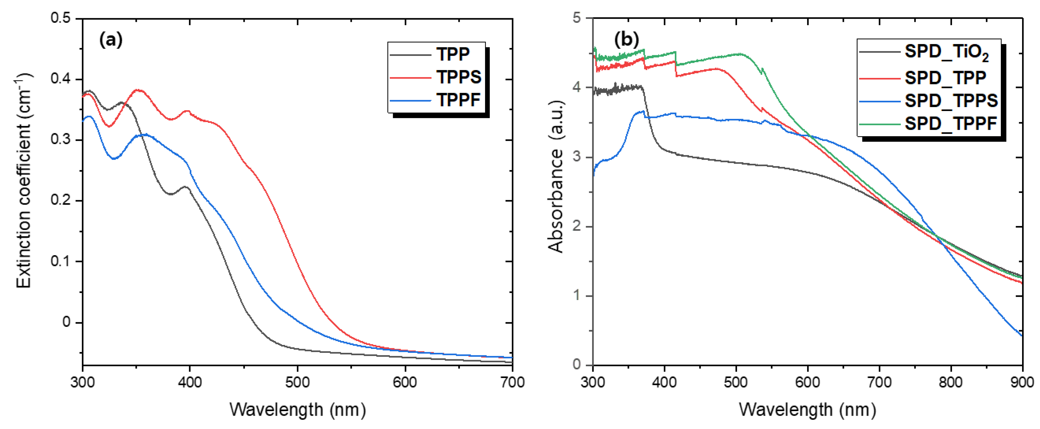 Energies 15 05938 g003