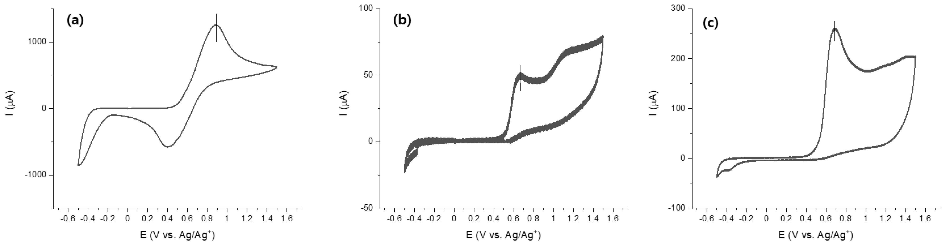 Energies 15 05938 g006