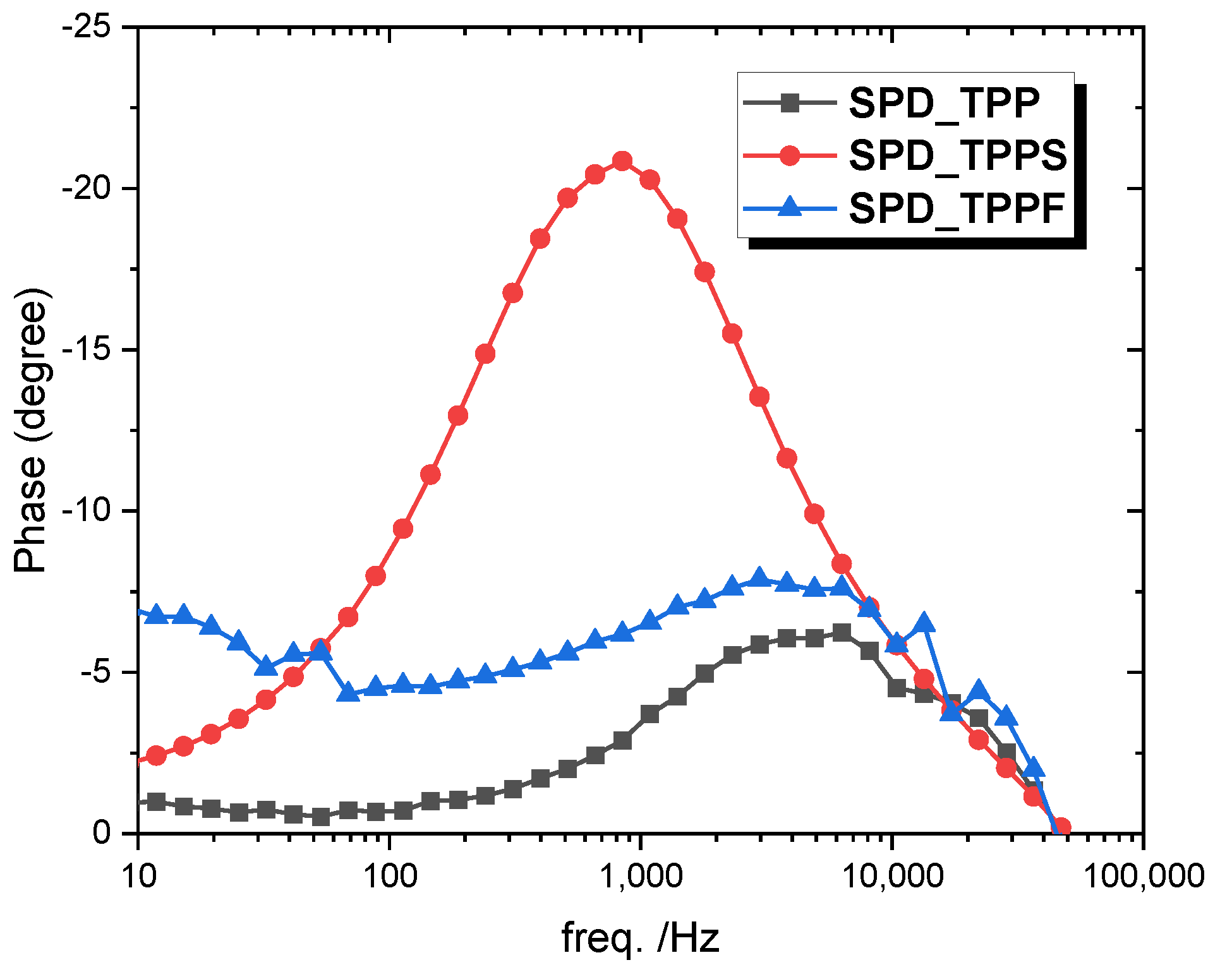 Energies 15 05938 g012