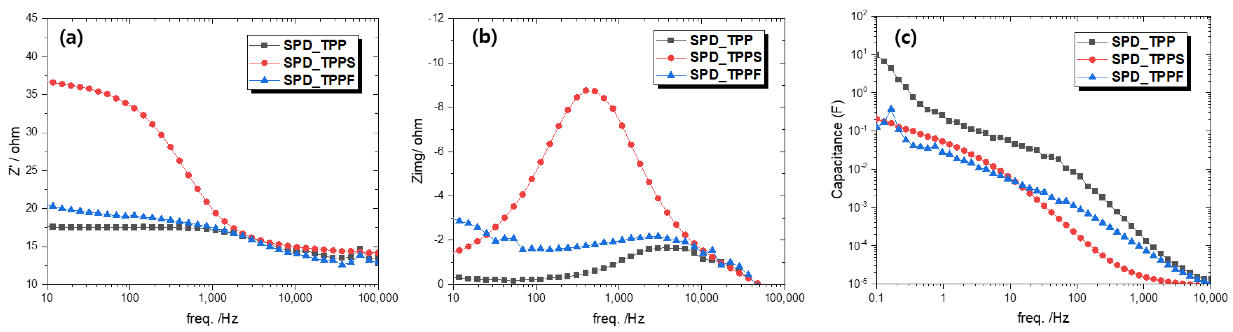 Energies 15 05938 g013