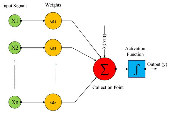 Various multiscale NMM pattern structures on flexible CPI