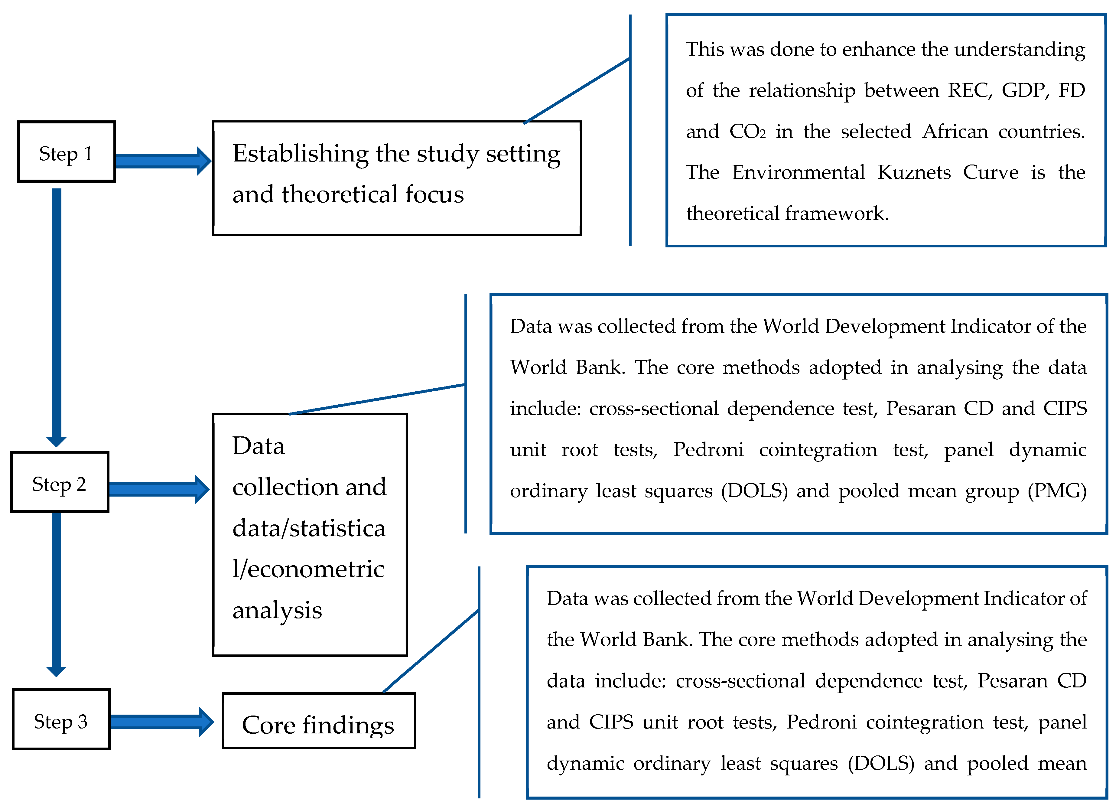 Energies 15 05953 g001