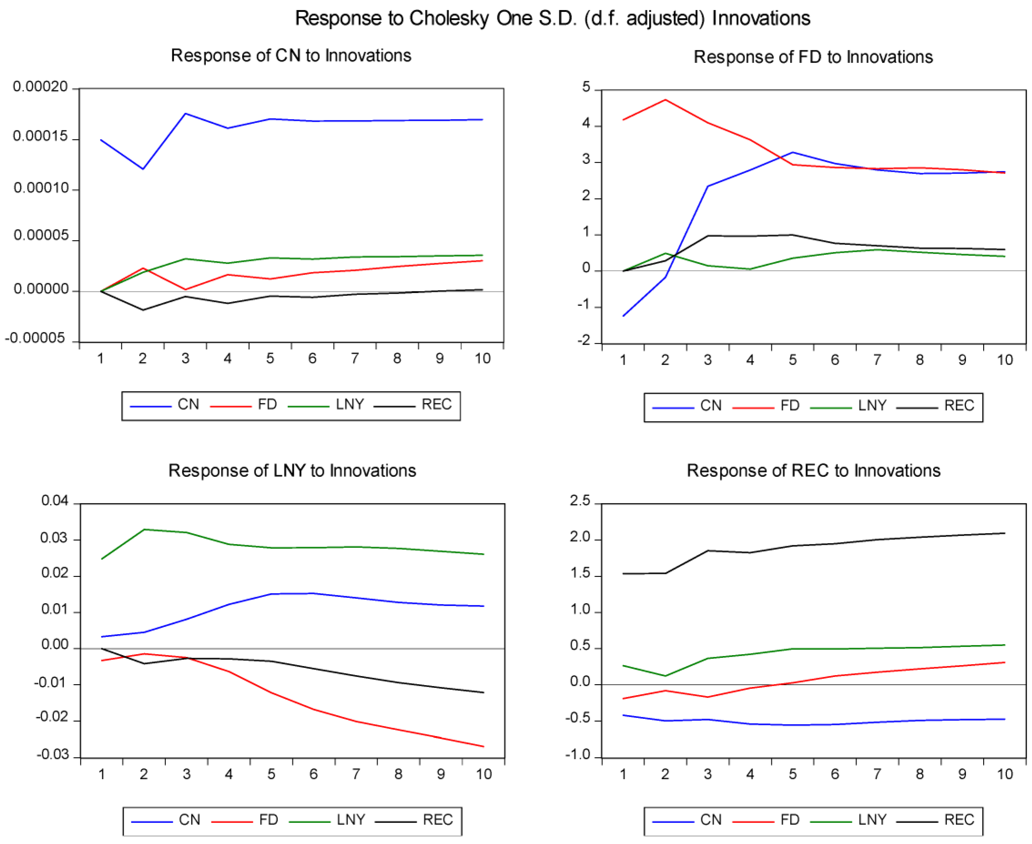 Energies 15 05953 g002