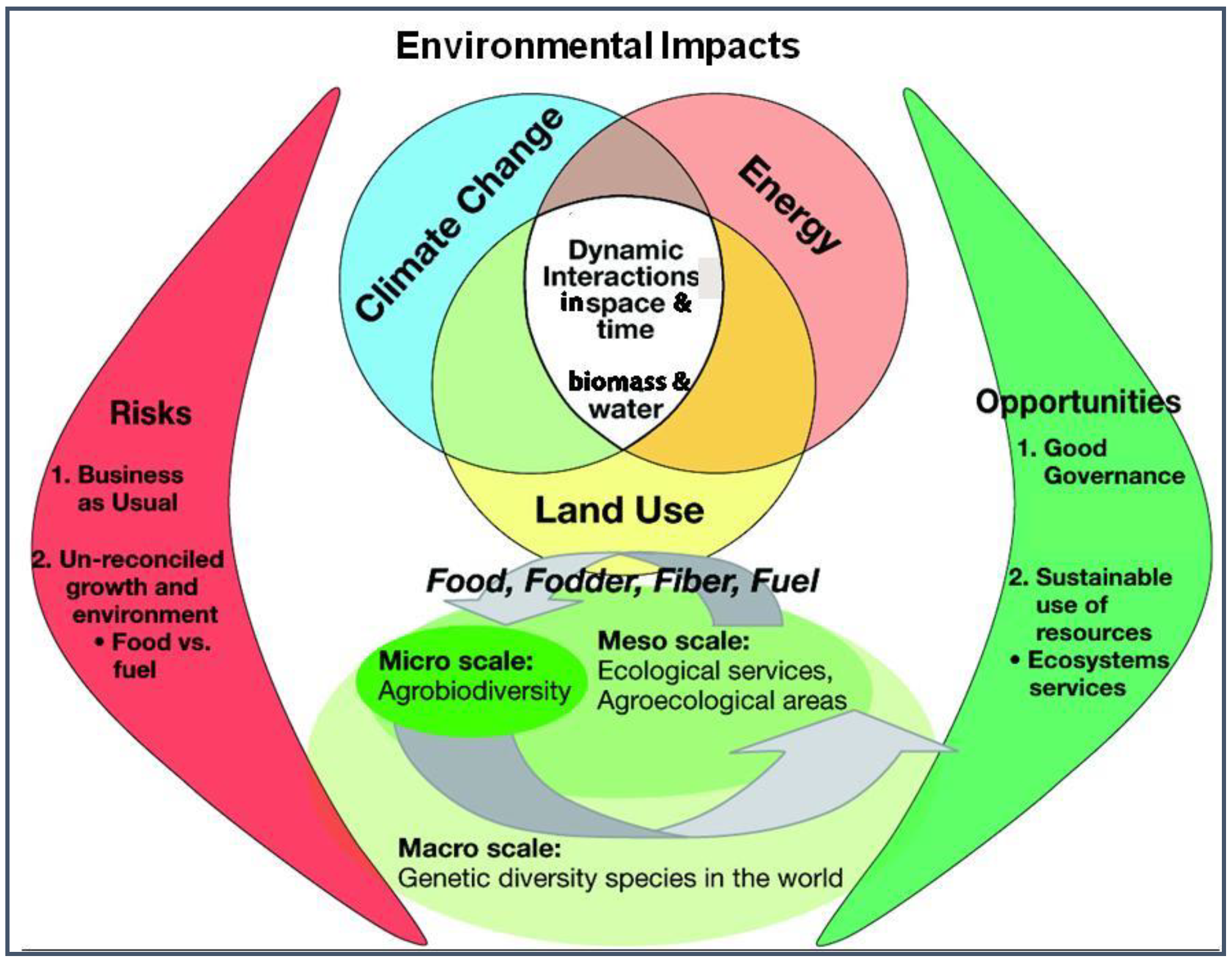 Energies Free Full Text Repairing What Policy Is Missing Out