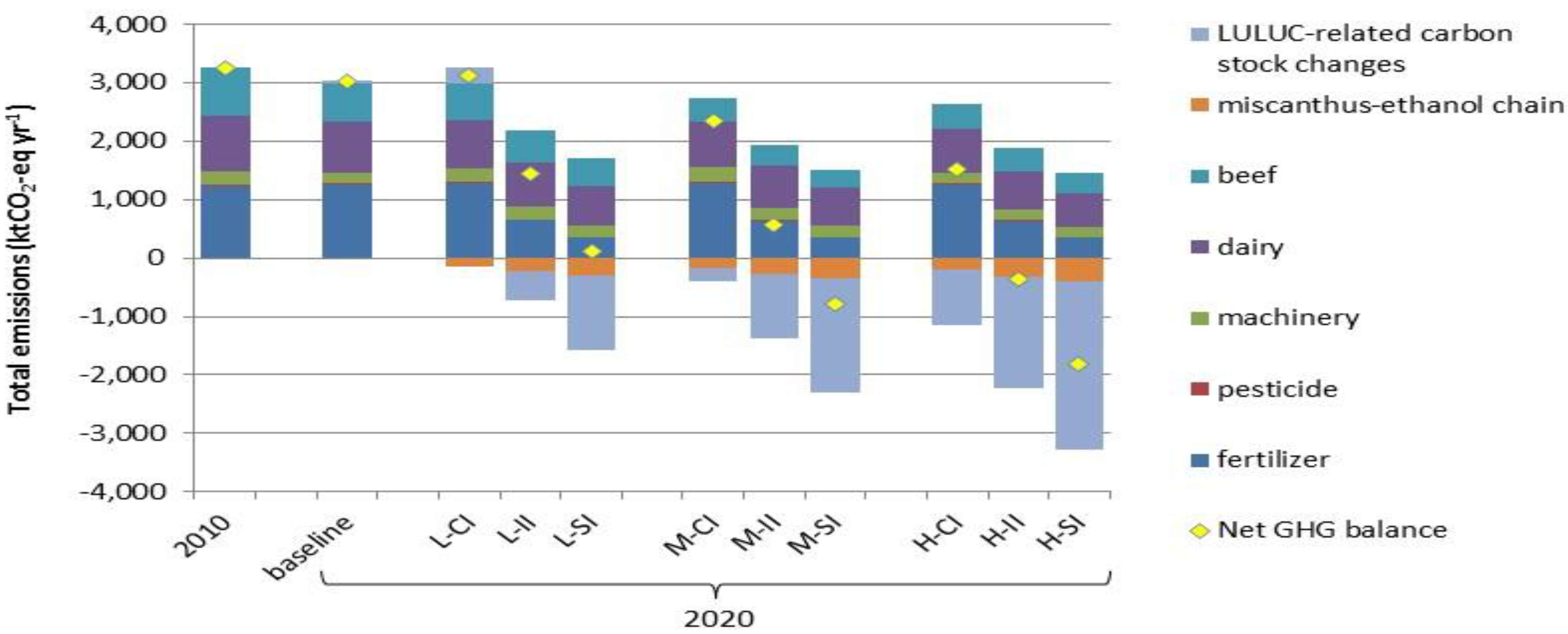 Energies Free Full Text Repairing What Policy Is Missing Out