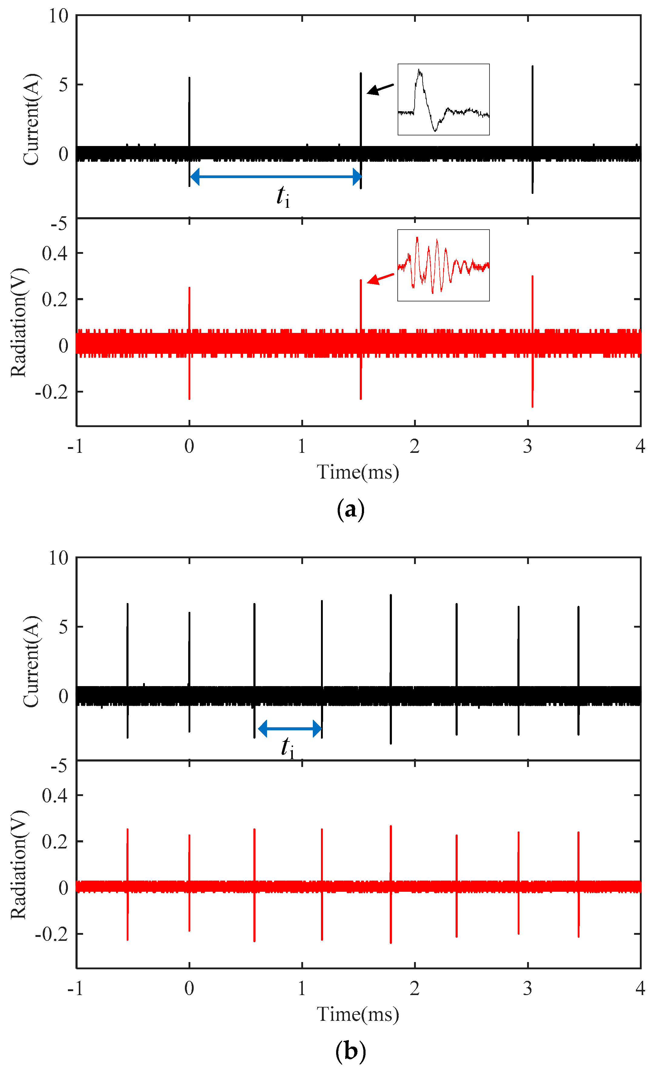 Energies 15 05959 g005a