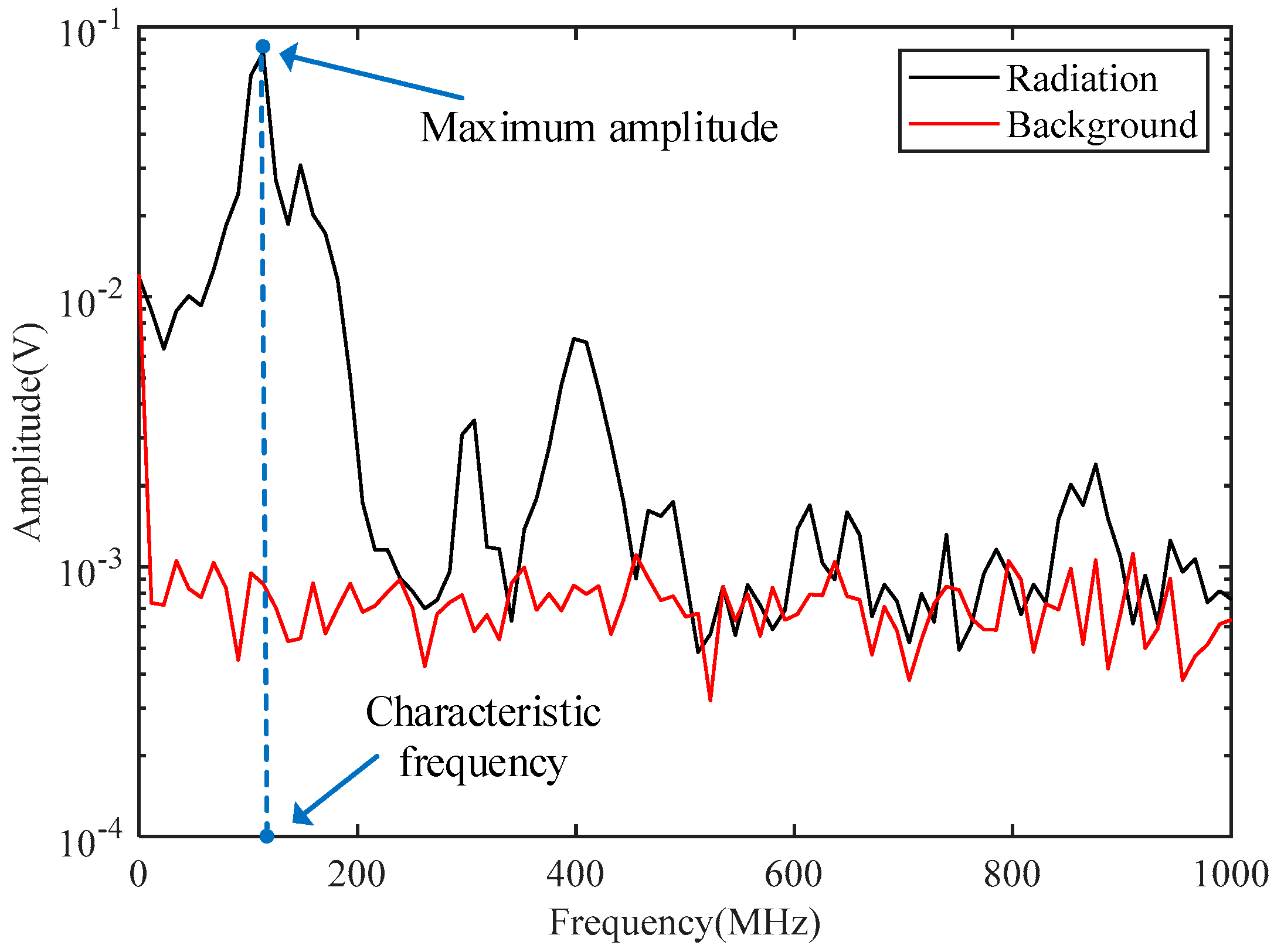 Energies 15 05959 g007