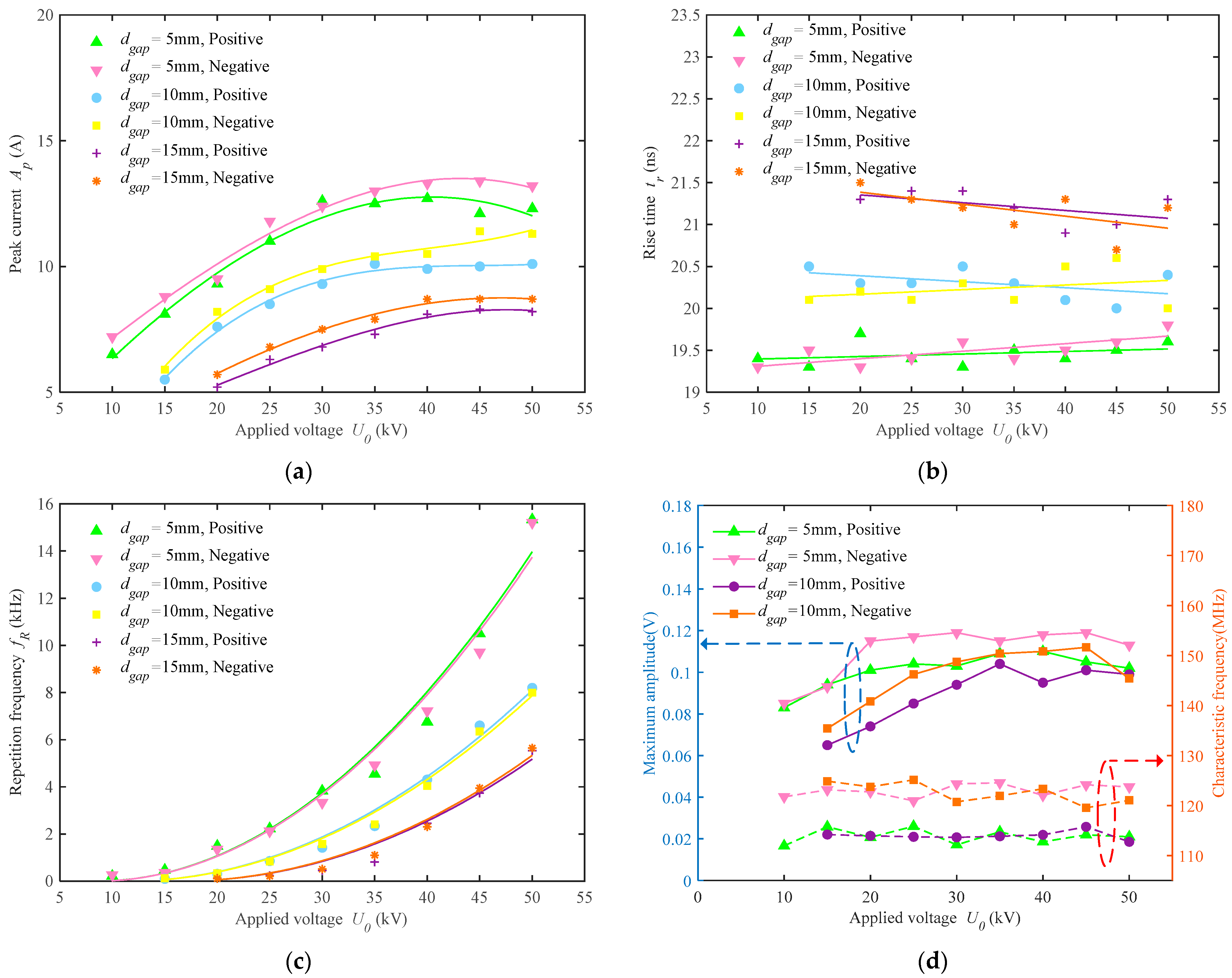 Energies 15 05959 g008