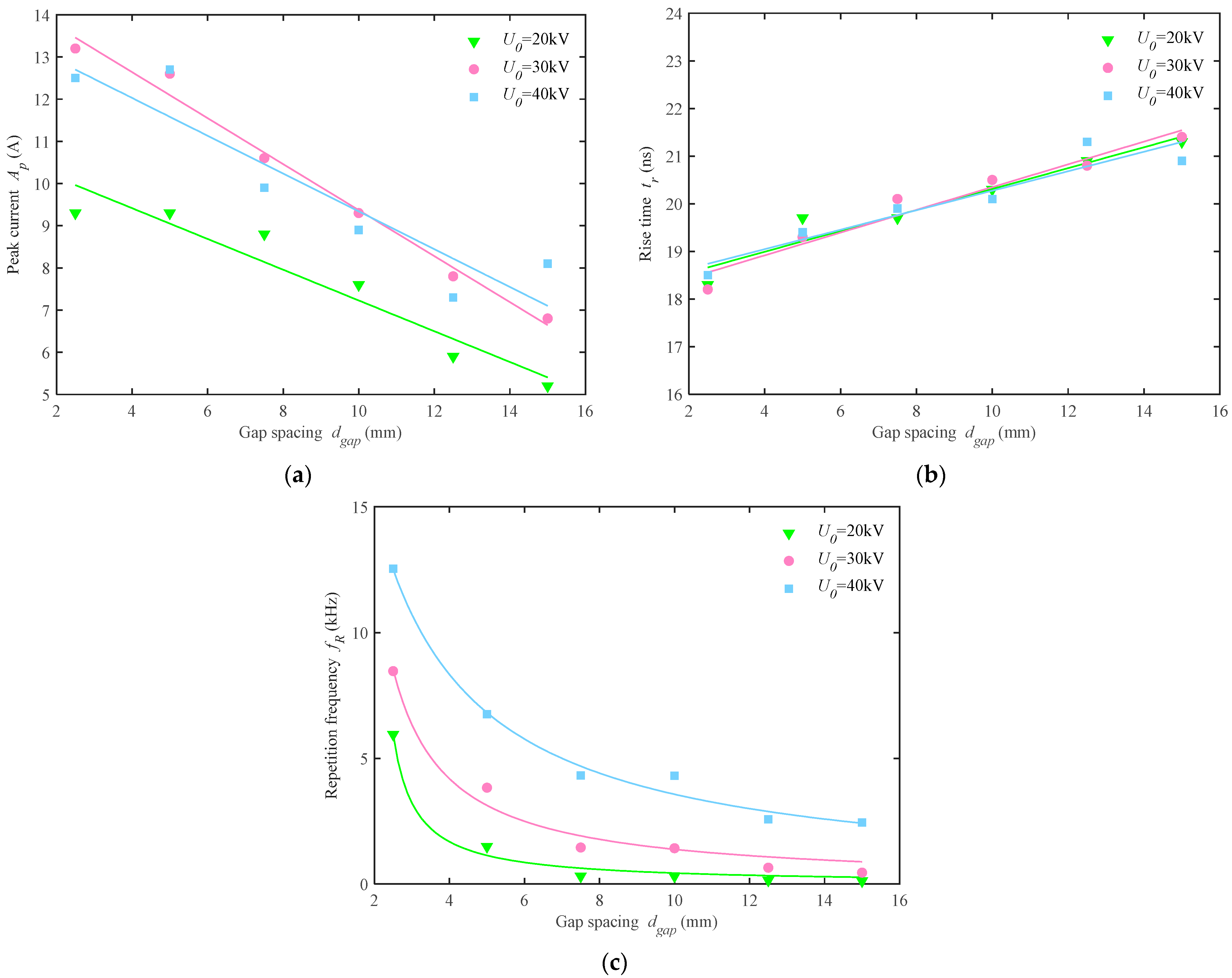 Energies 15 05959 g009