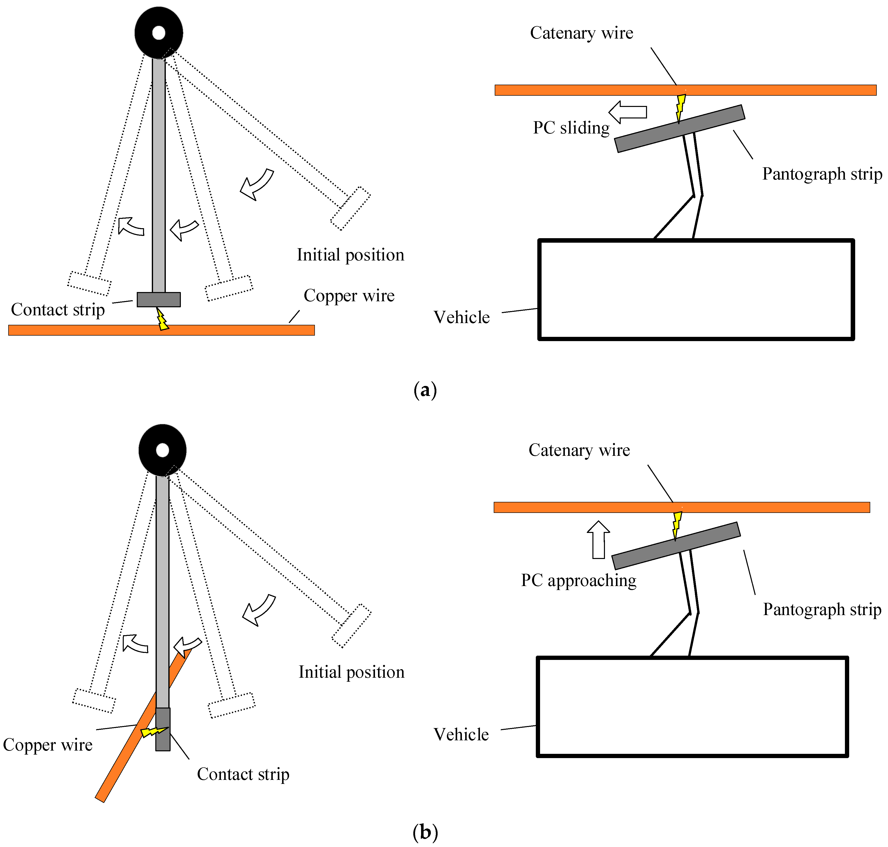 Energies 15 05959 g010