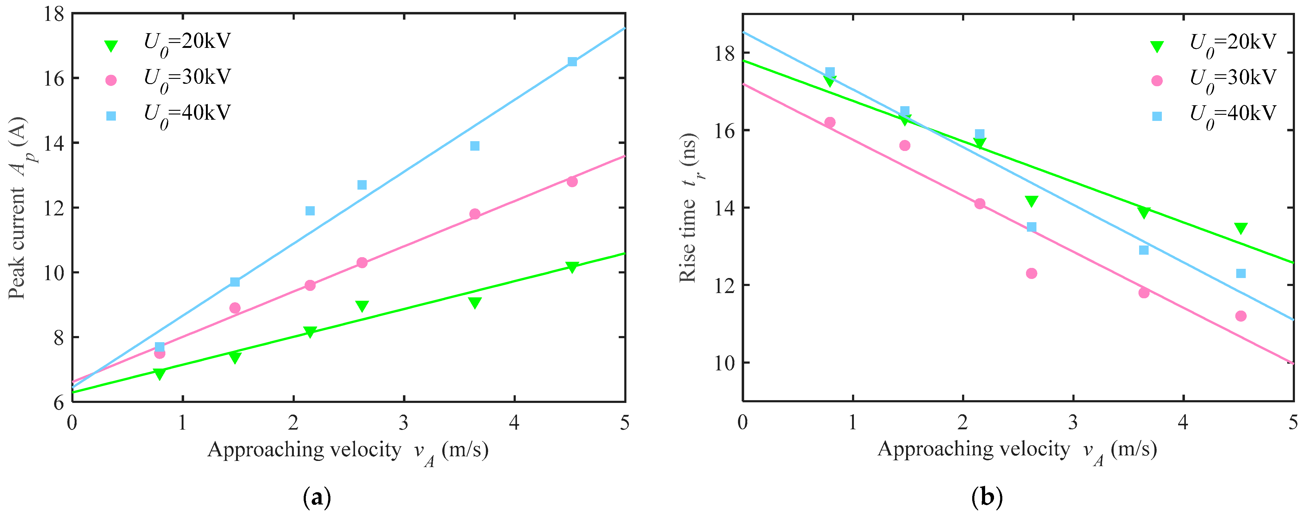 Energies 15 05959 g012a