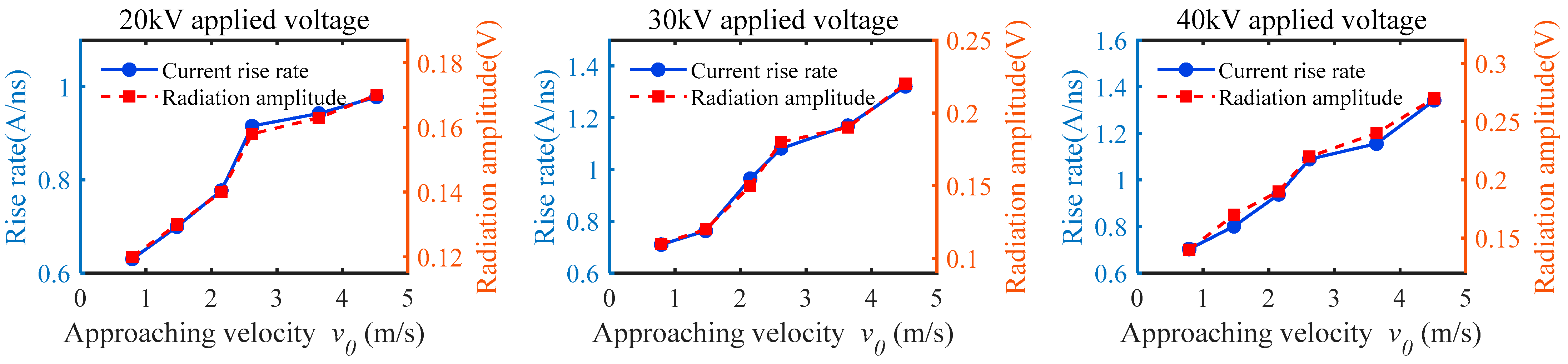 Energies 15 05959 g013