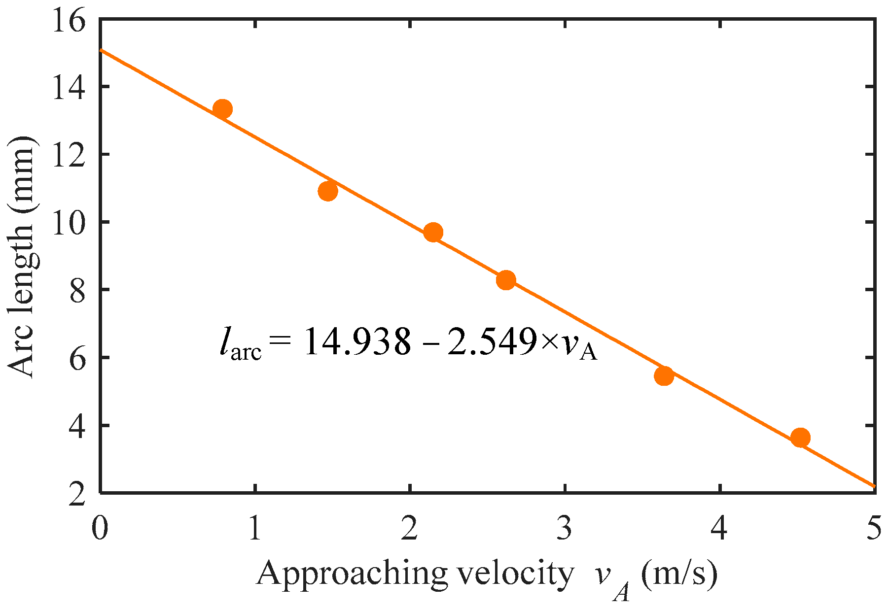 Energies 15 05959 g014