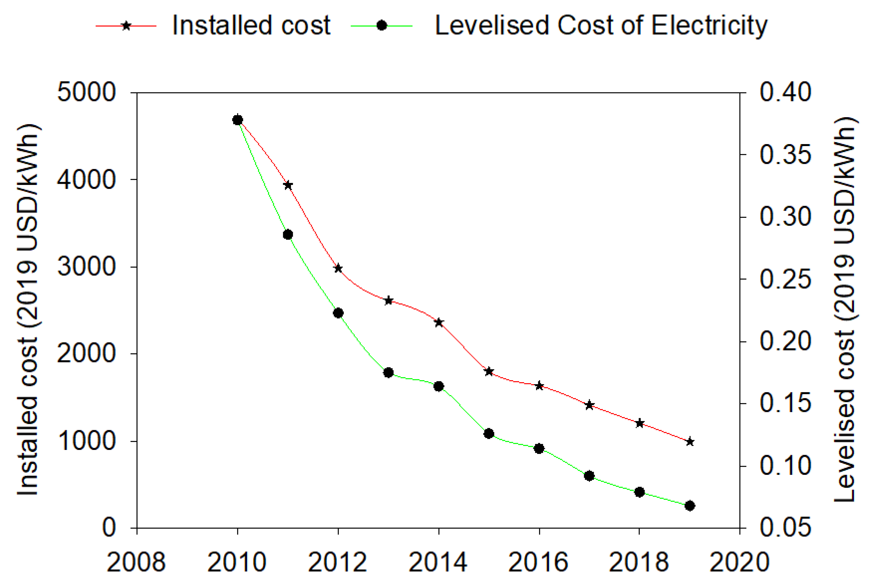 Energies 15 05963 g003