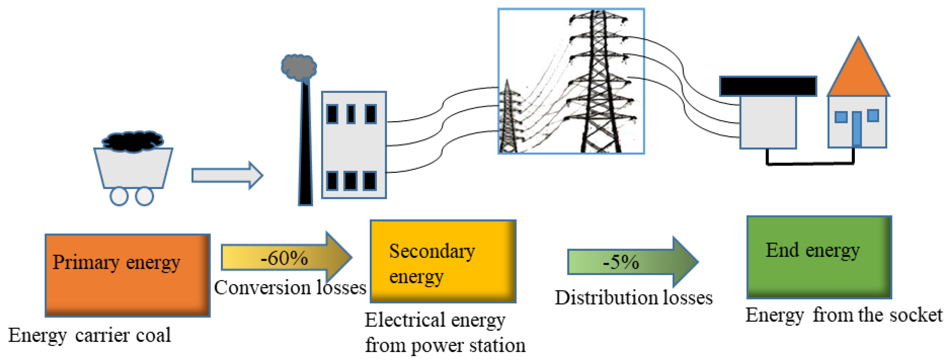 Energies 15 05963 g008