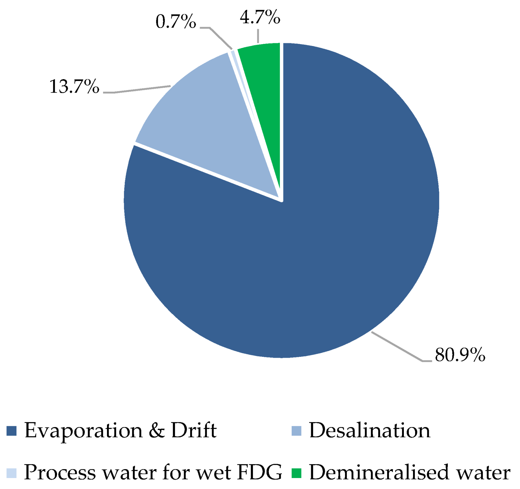 Energies 15 05969 g001