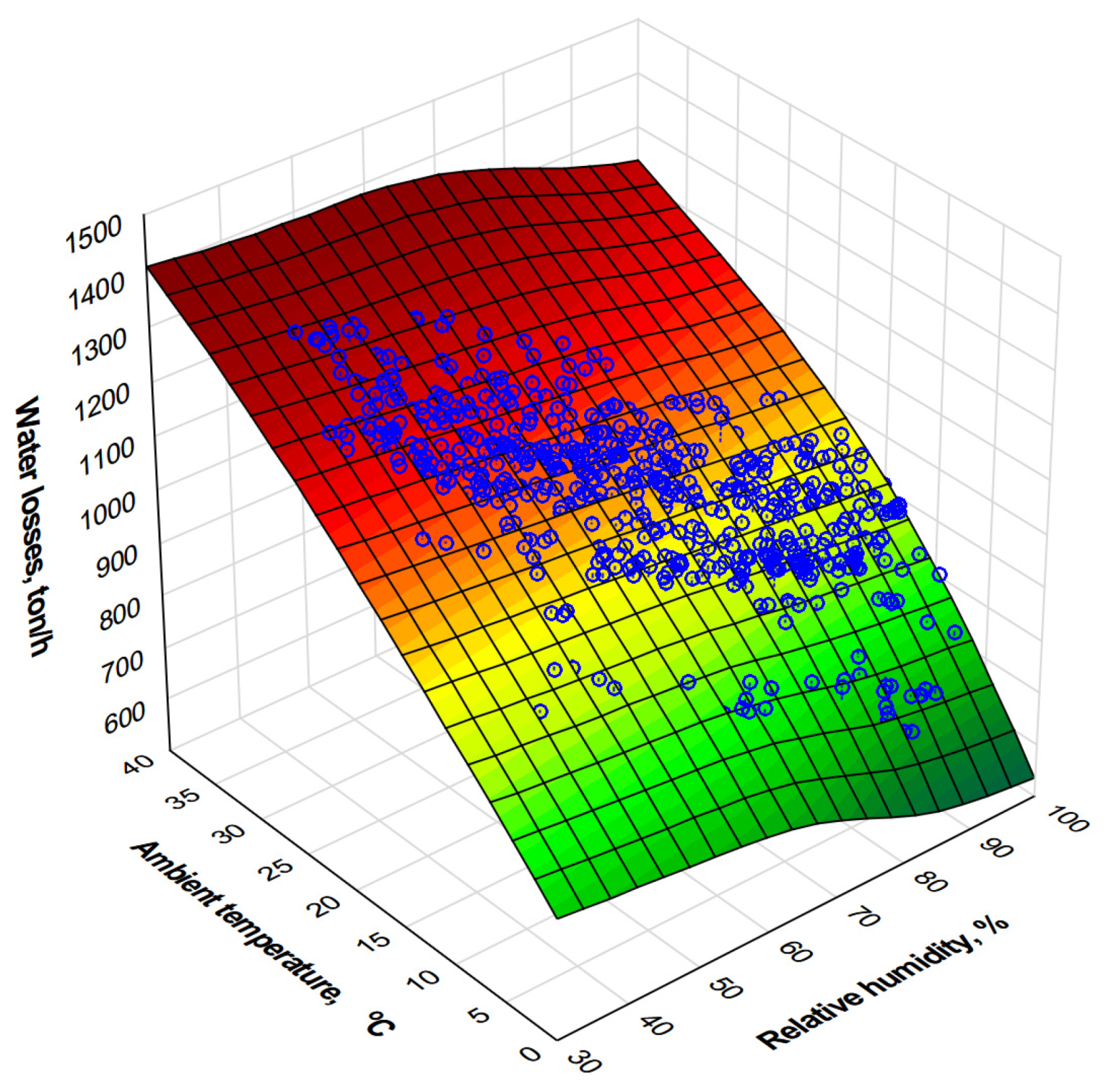 Energies 15 05969 g005