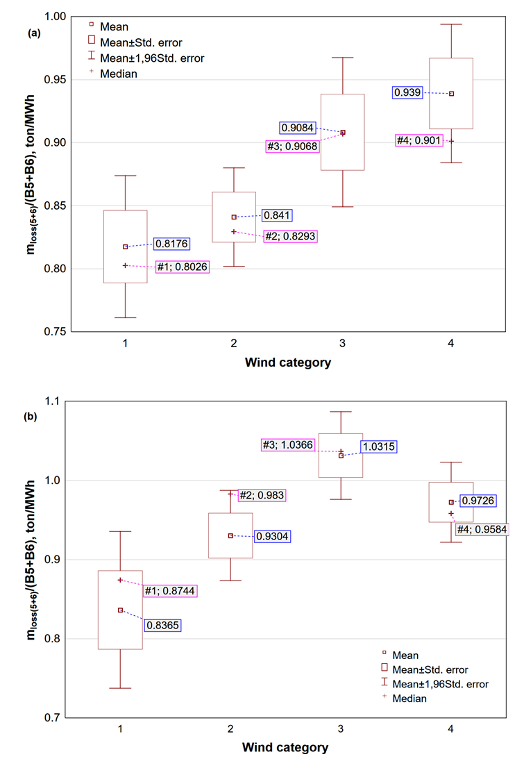 Energies 15 05969 g008a