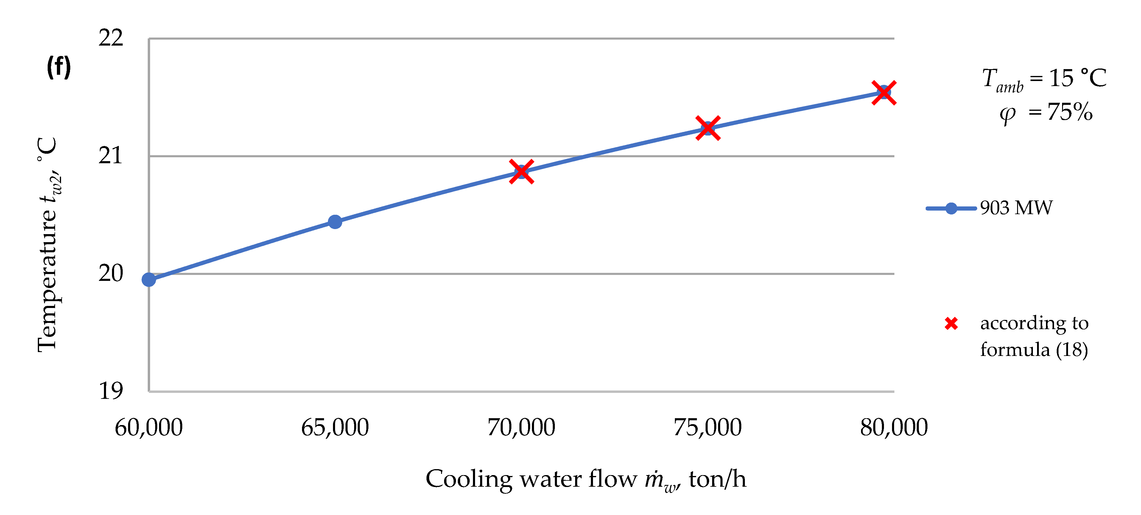 Energies 15 05969 g010c