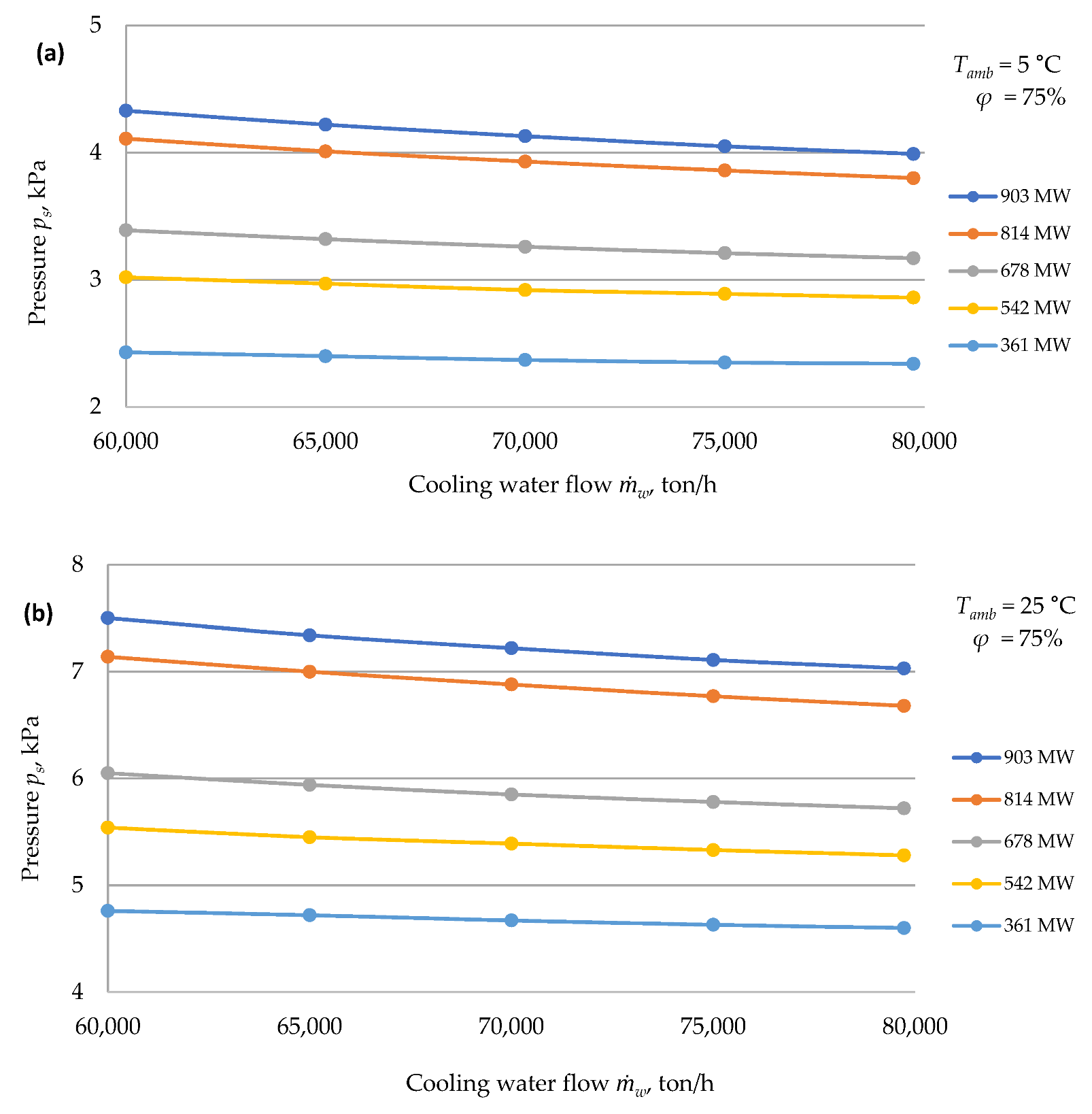 Energies 15 05969 g011