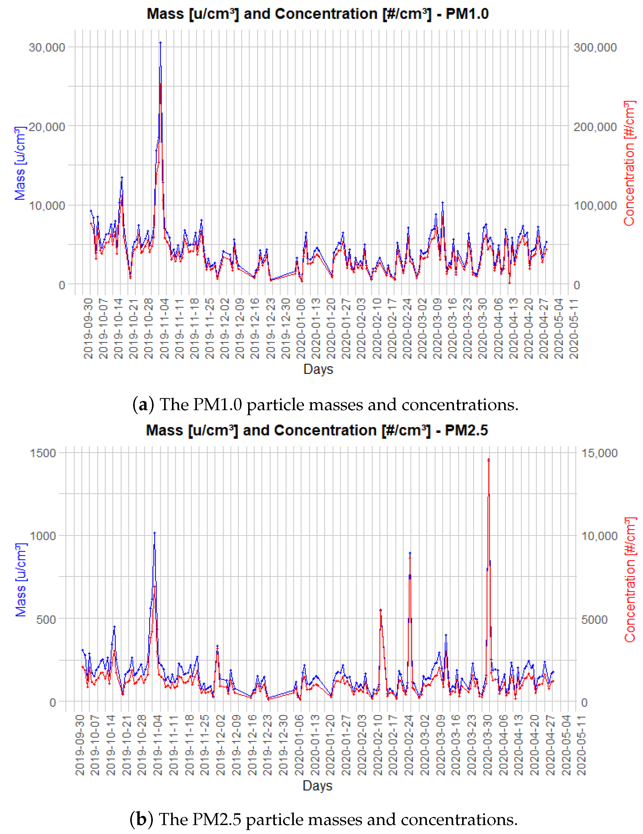 Energies 15 05973 g002