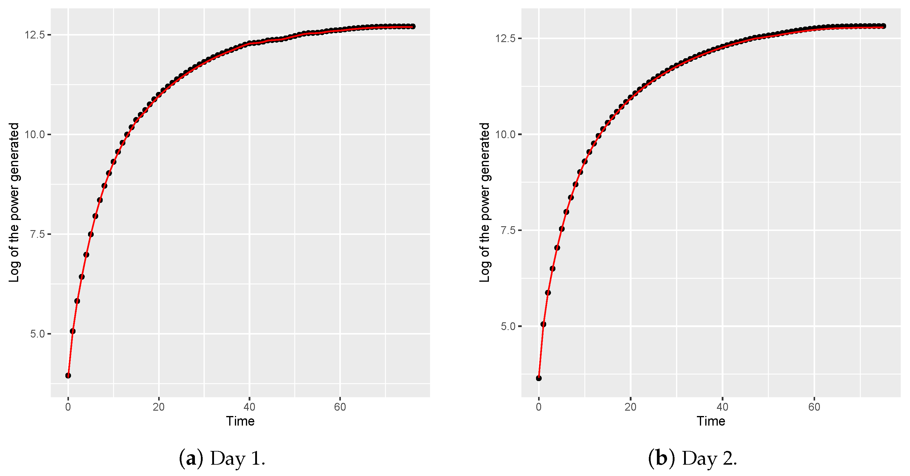 Energies 15 05973 g006