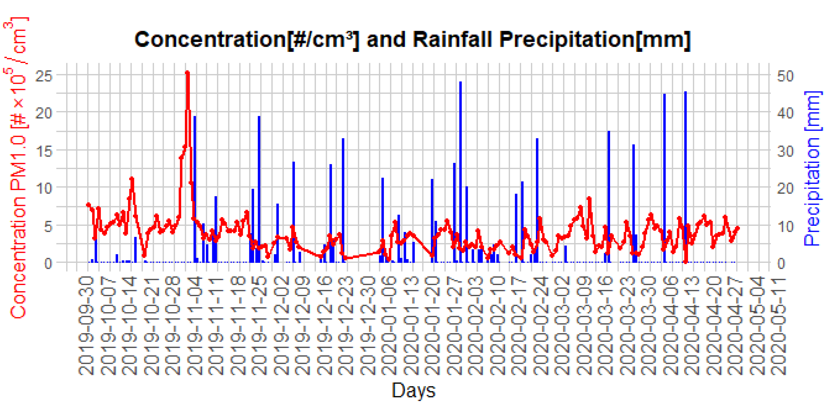 Energies 15 05973 g010