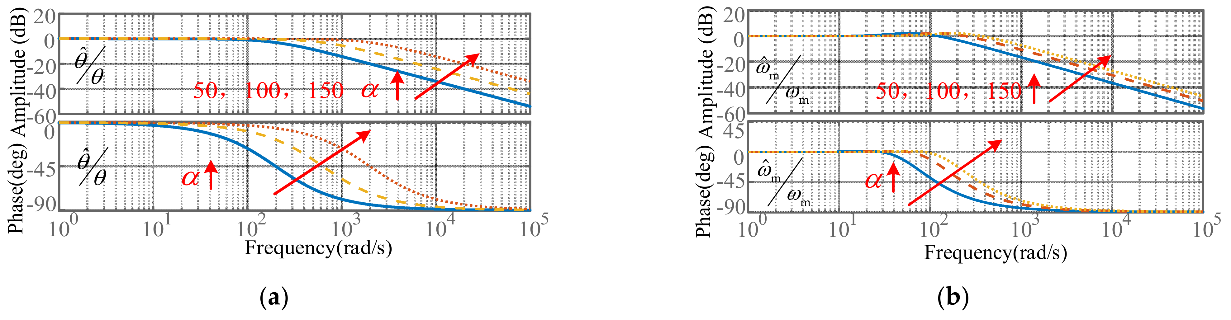 Energies 15 05985 g005
