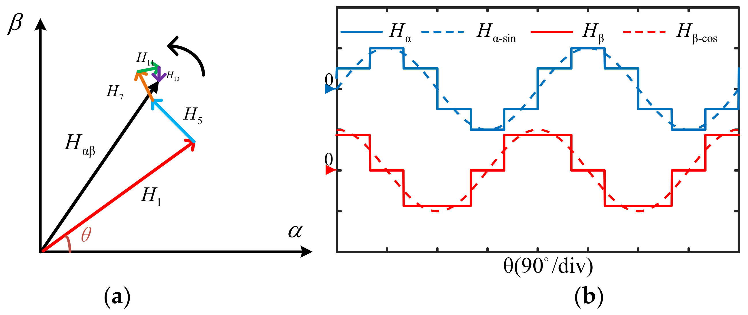 Energies 15 05985 g007