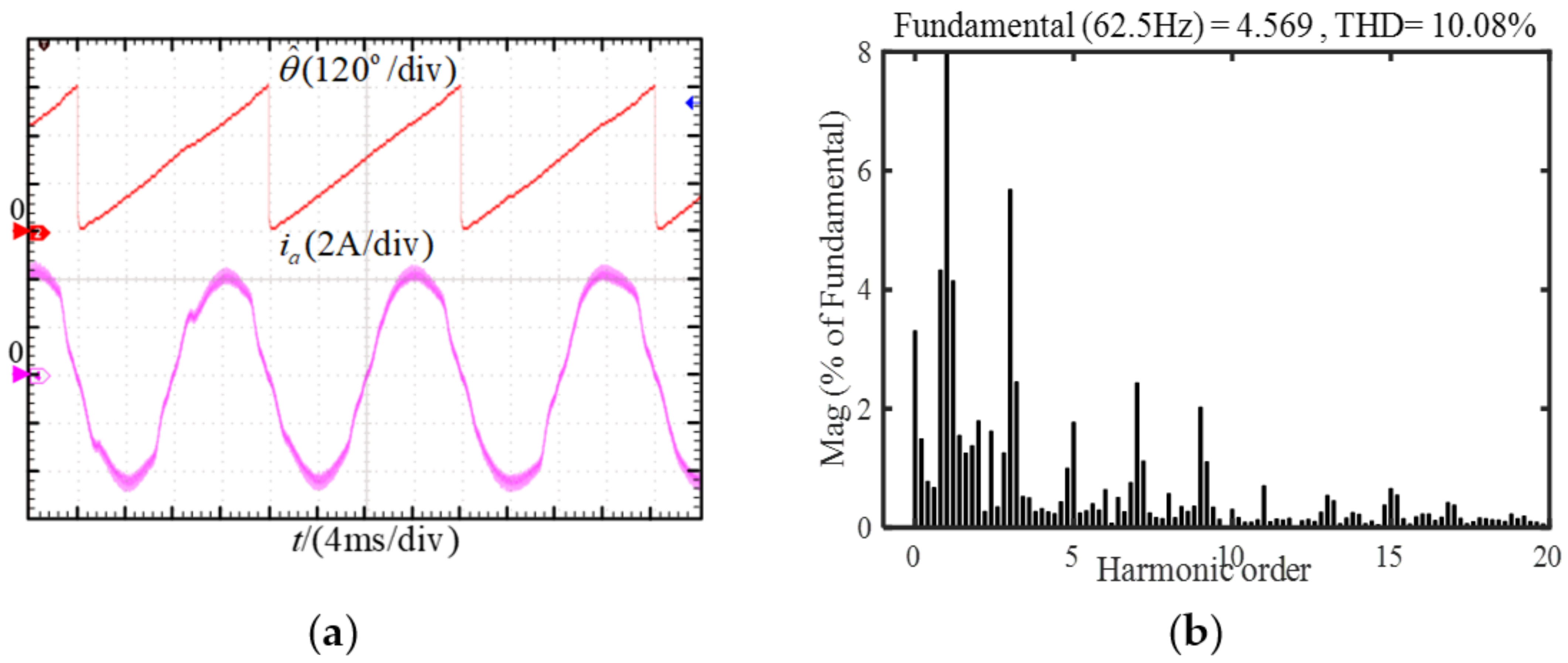 Energies 15 05985 g015a