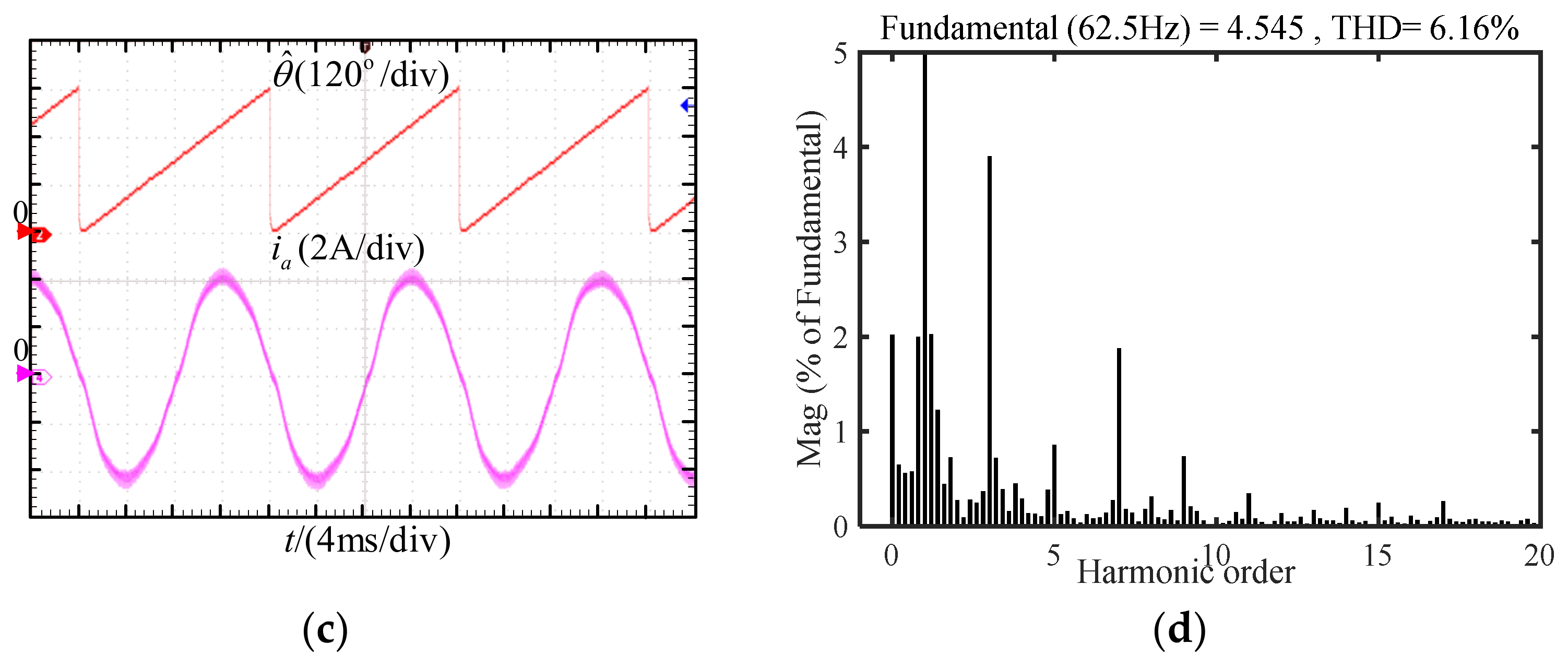 Energies 15 05985 g015b