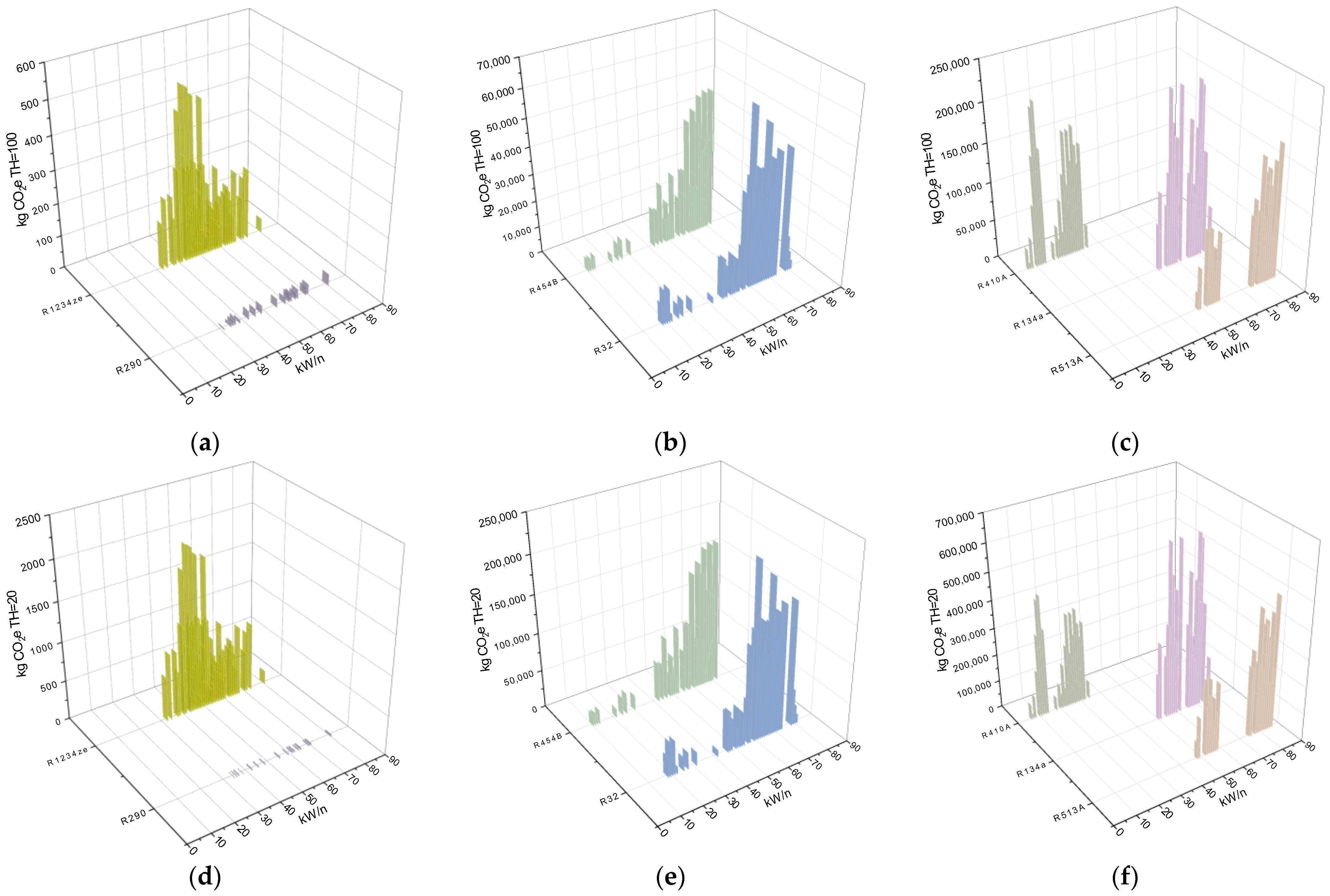 Energies 15 05999 g007