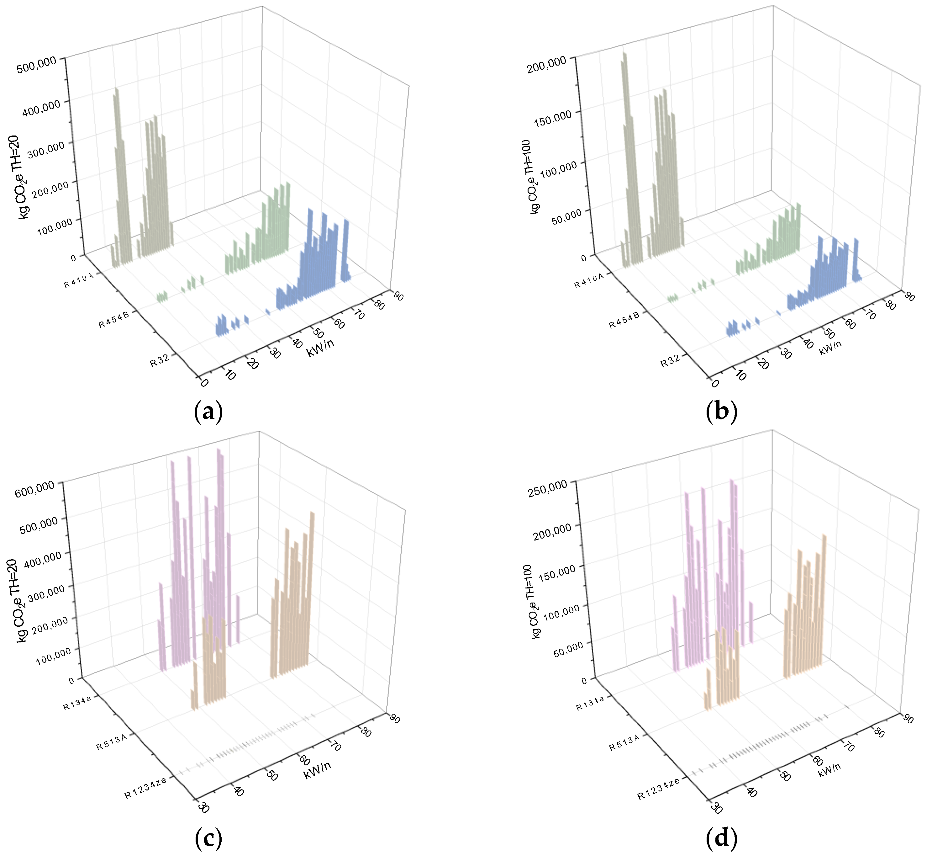 Energies 15 05999 g008