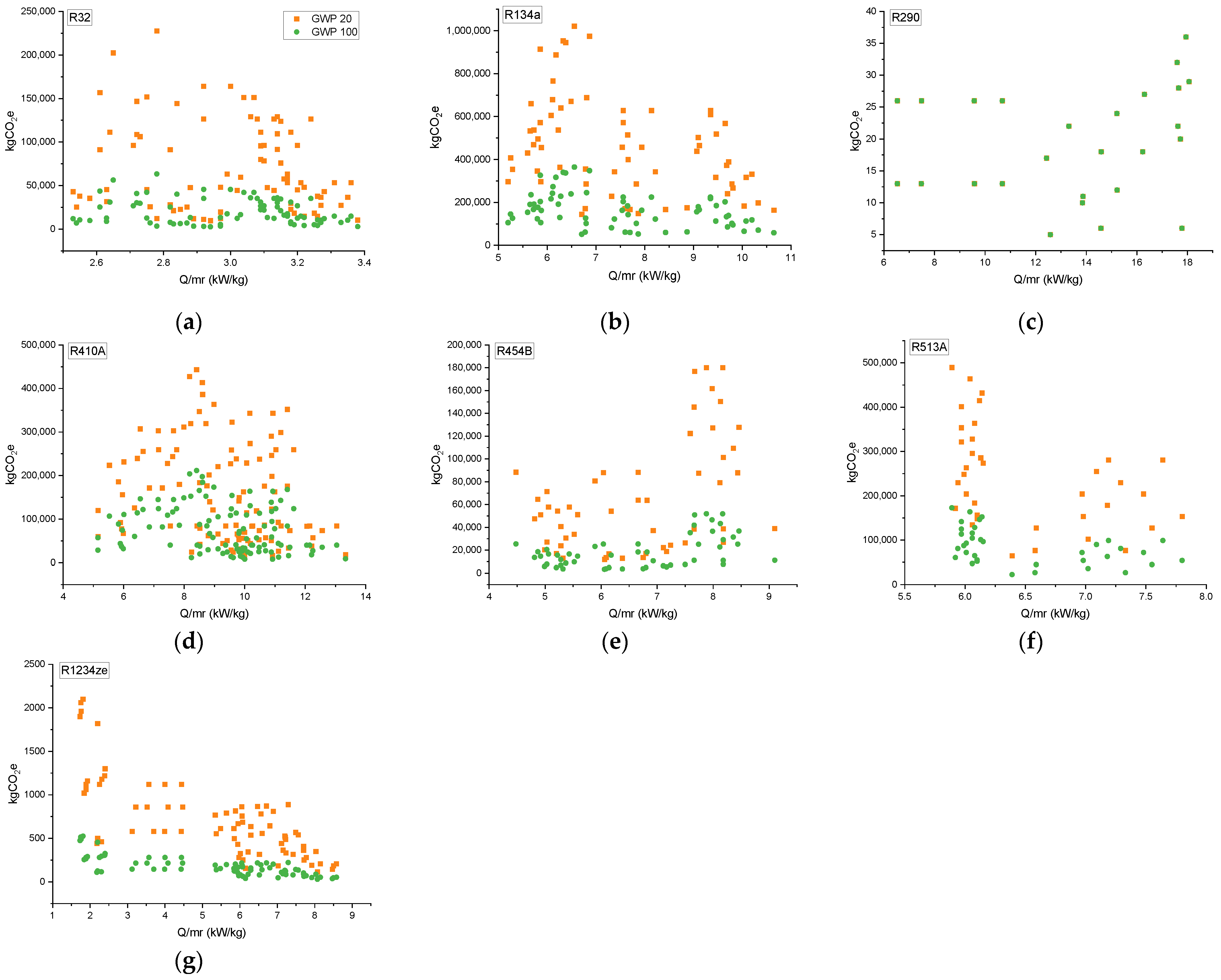 Energies 15 05999 g009