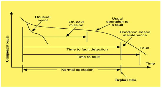 Temperature Conversion Tool - Infrared Training Institute