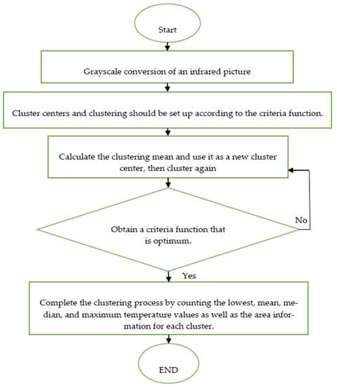 https://www.mdpi.com/energies/energies-15-06000/article_deploy/html/images/energies-15-06000-g008-550.jpg