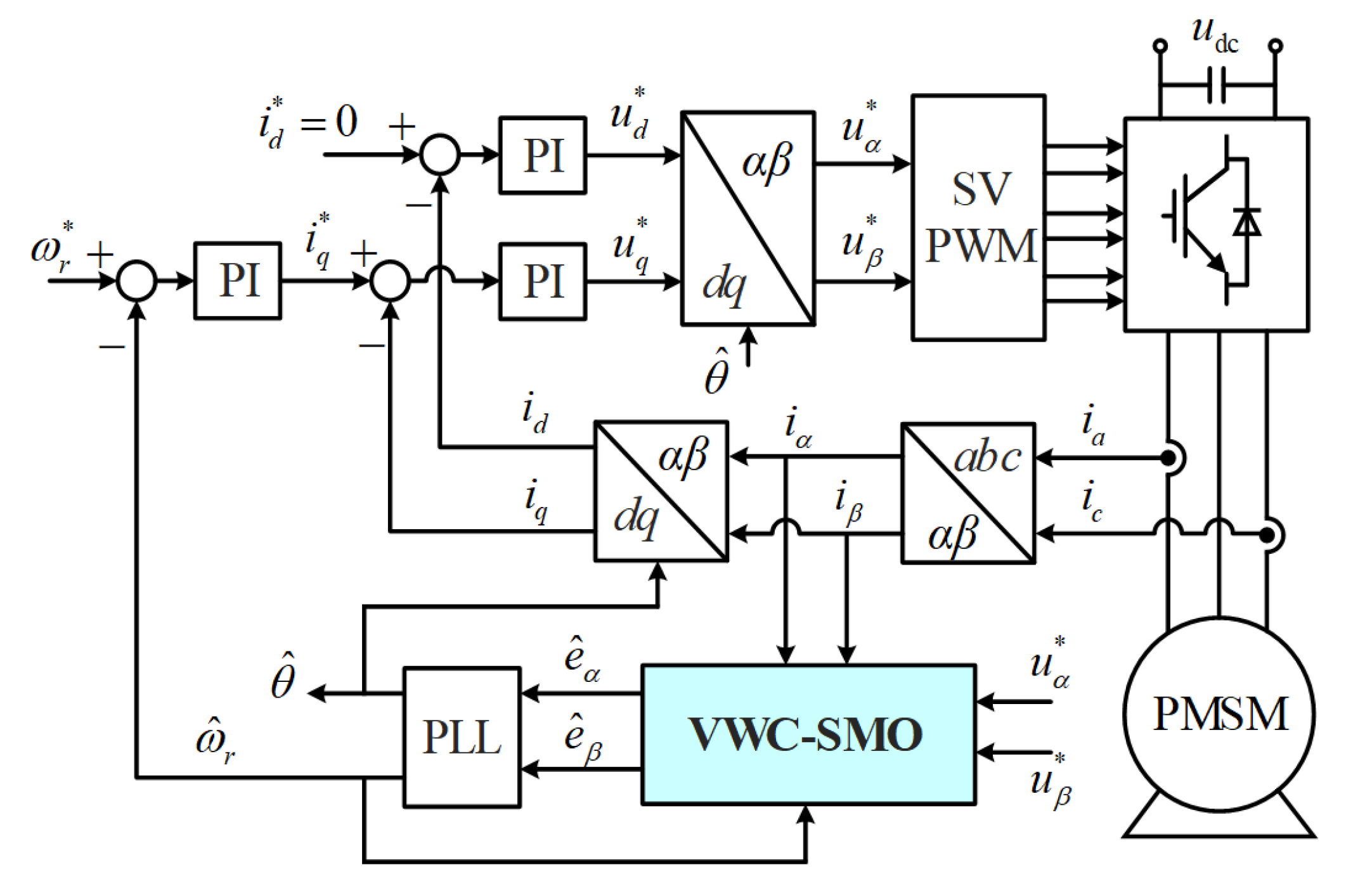 Energies 15 06001 g001