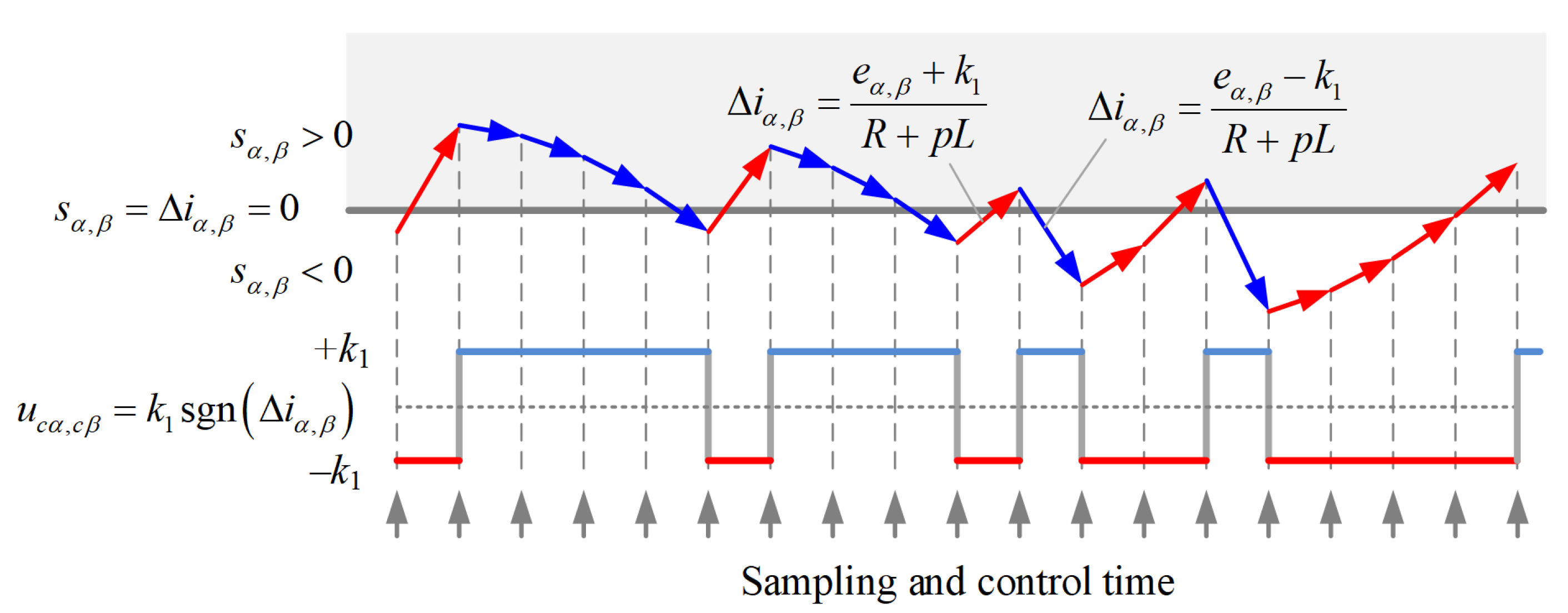Energies 15 06001 g003