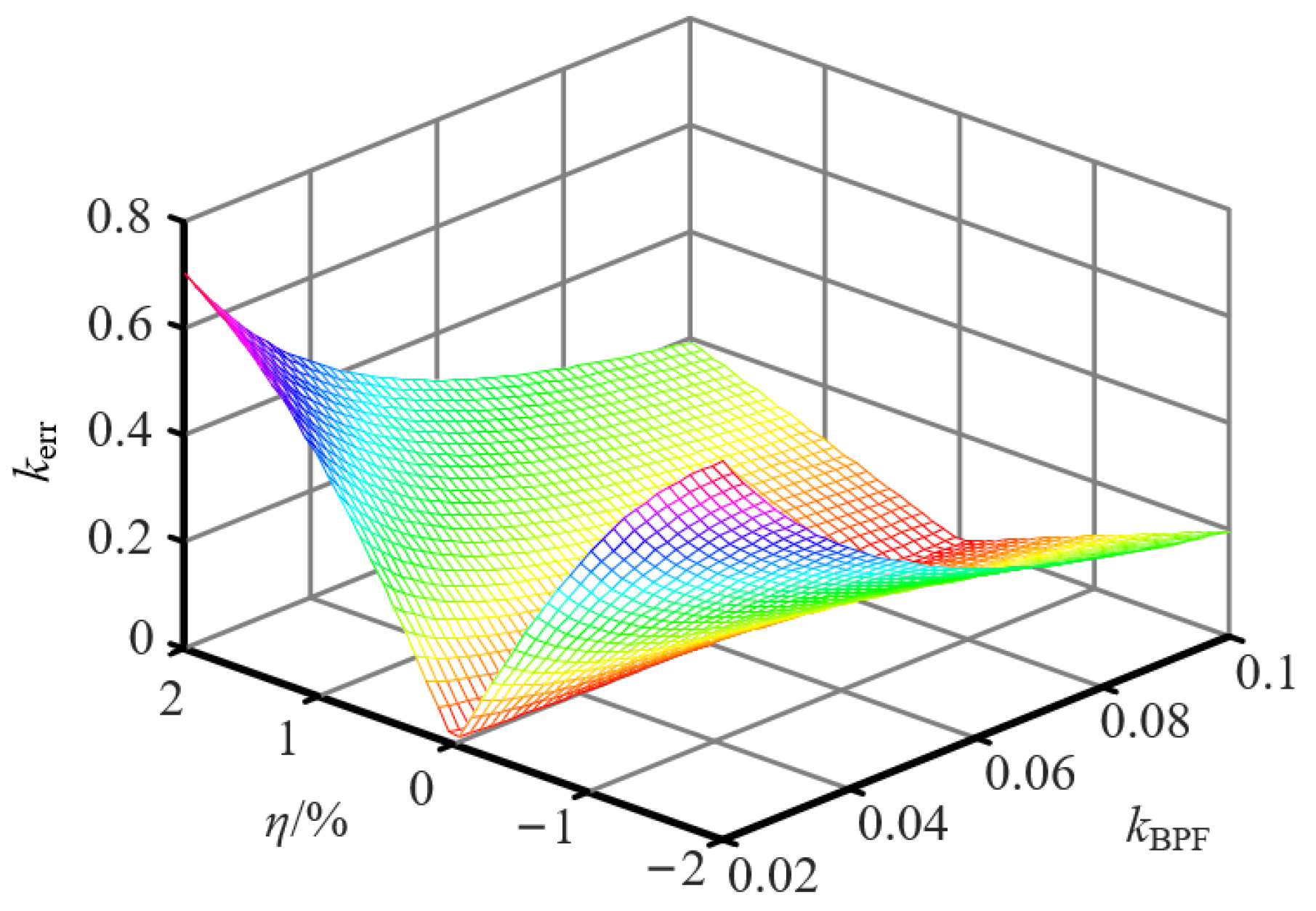Energies 15 06001 g006