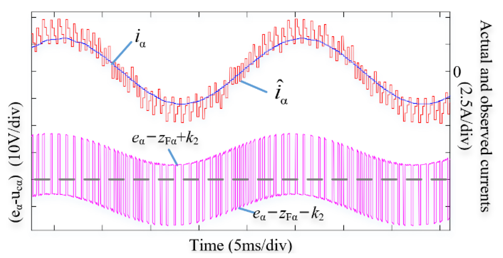 Energies 15 06001 g007