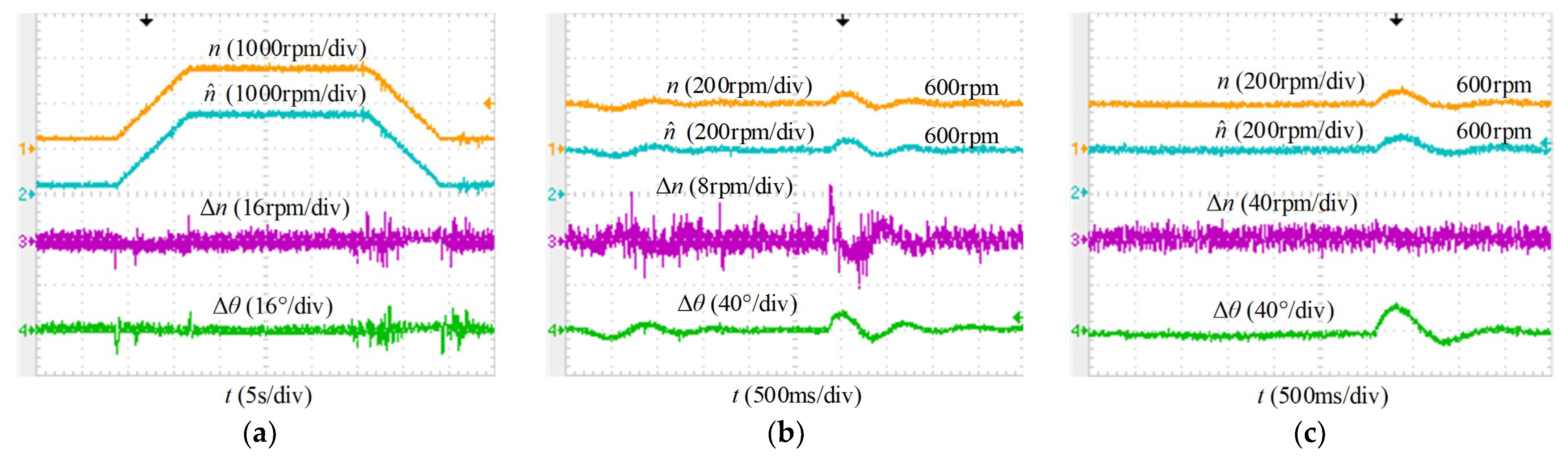 Energies 15 06001 g014