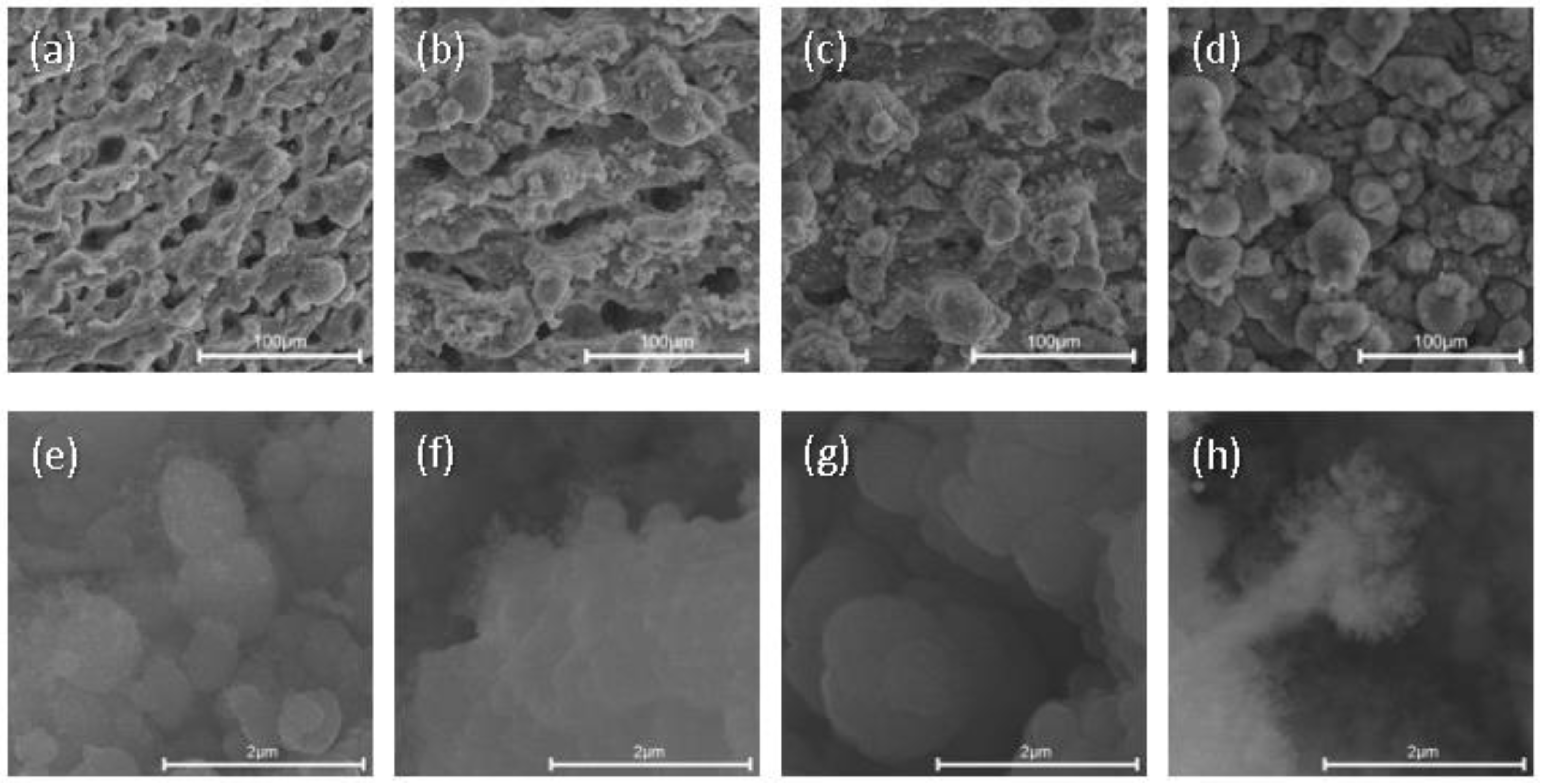 SEM images of (a−d) GAC-900, and (e,f) Pd@GAC nanocomposite