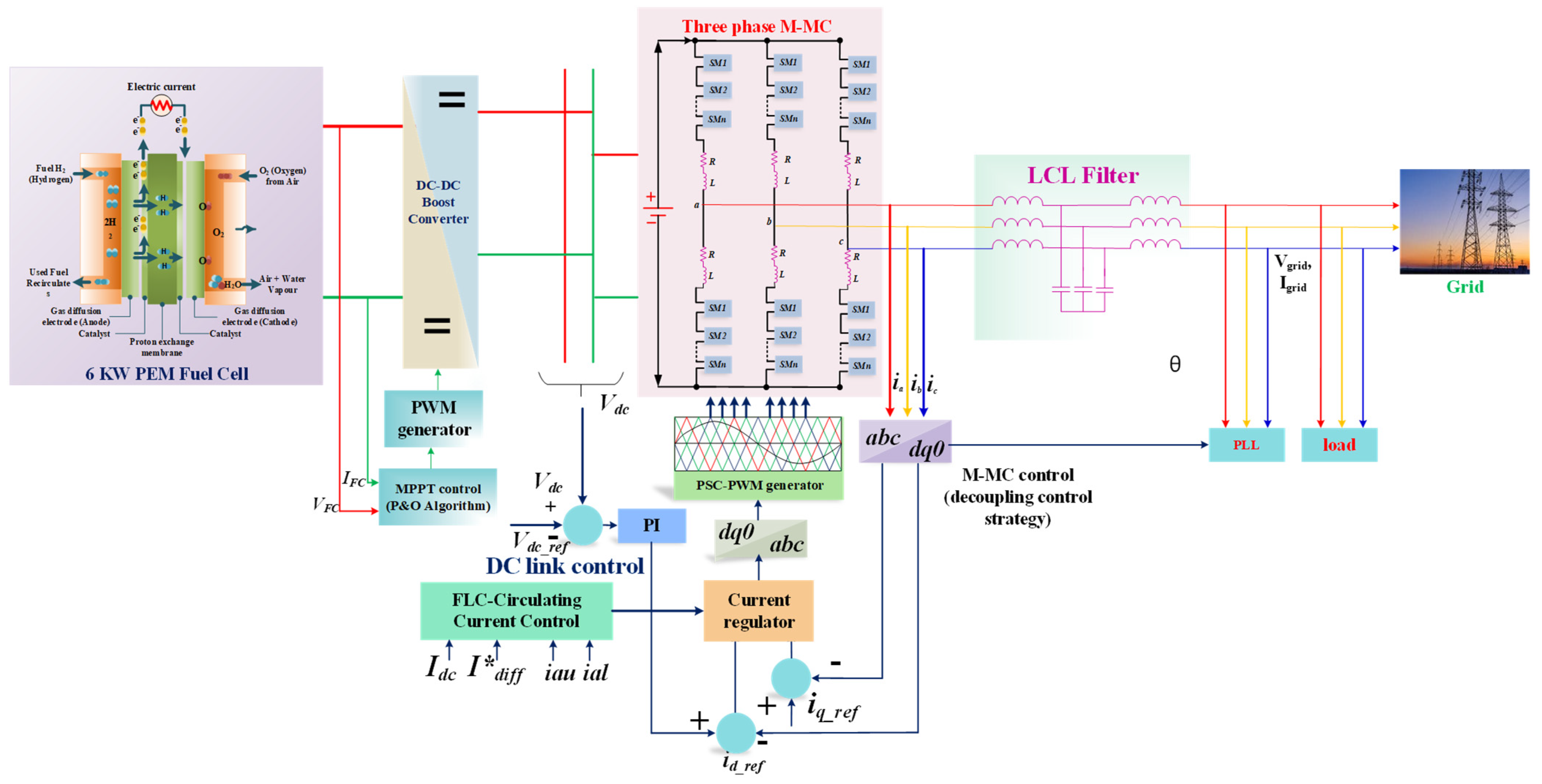 Energies | Free Full-Text | Circulating Current Control of Phase