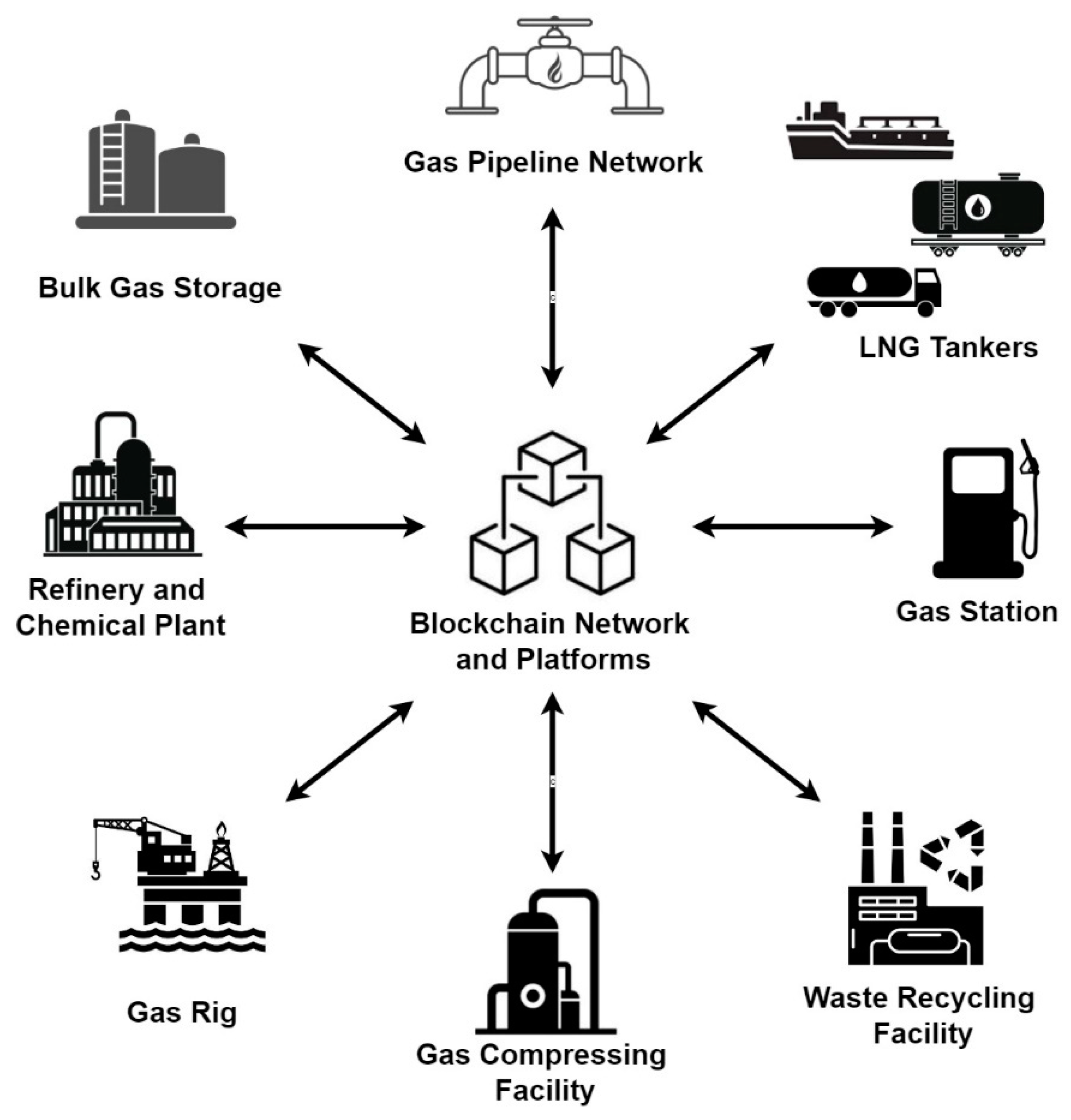 natural gas blockchain