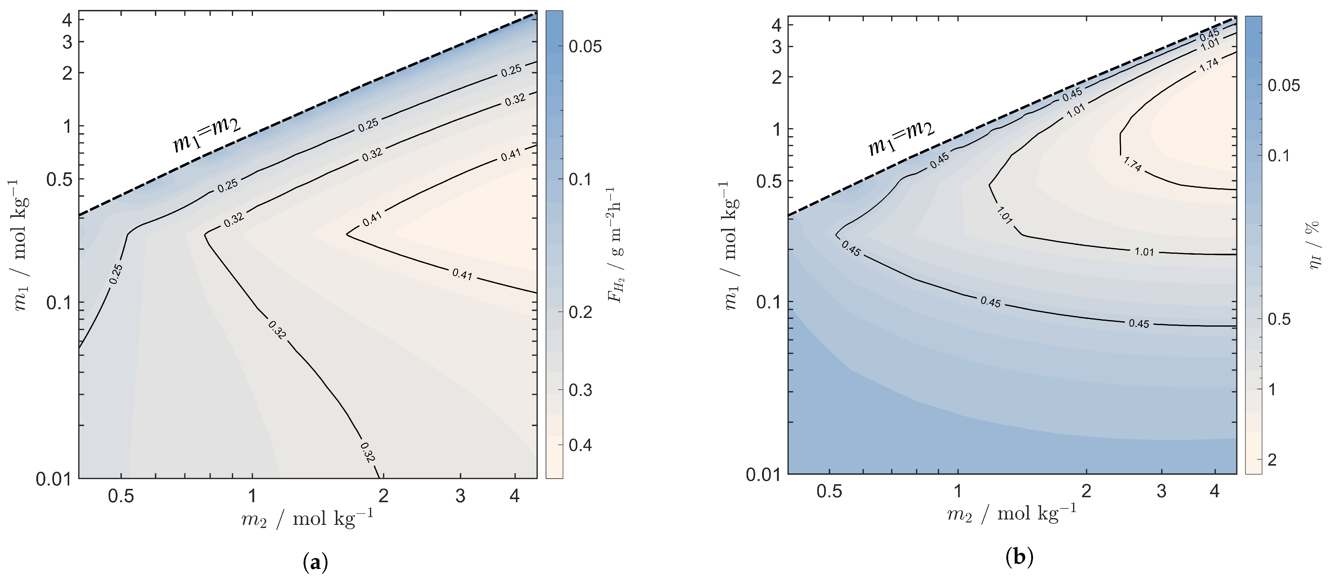 Energies 15 06011 g005