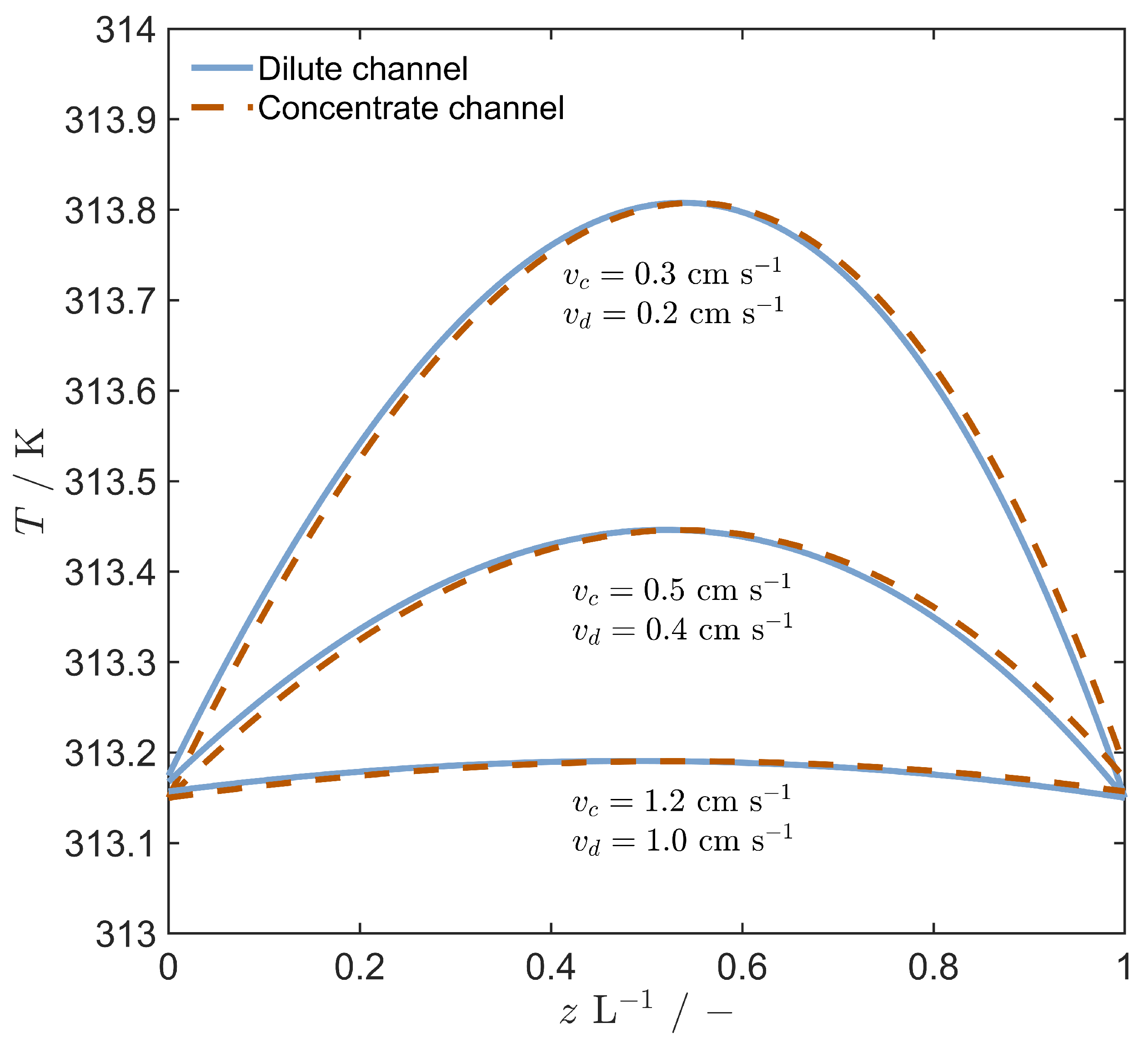 Energies 15 06011 g007